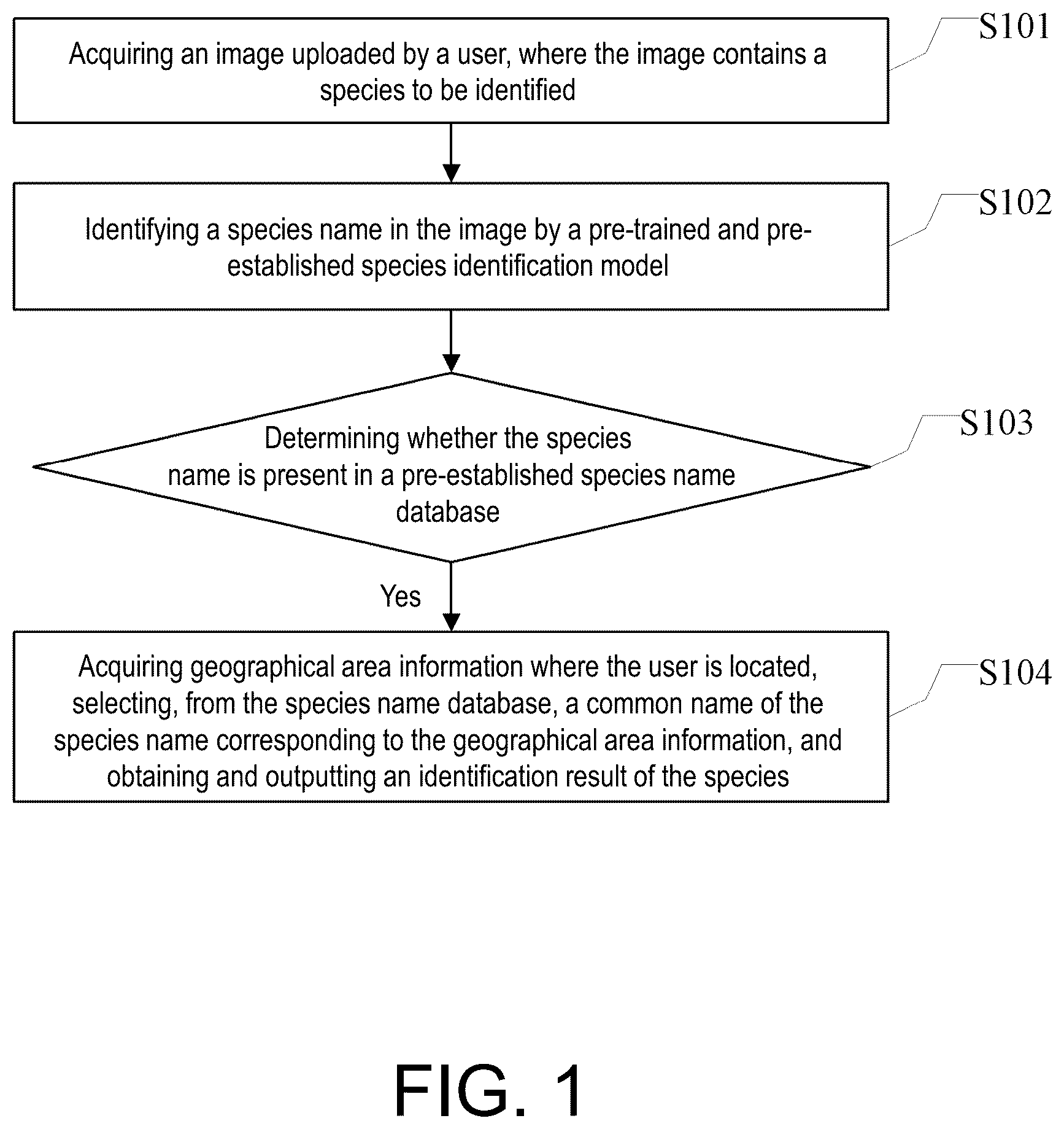 Patent US12147469 Figure 1 – Method and system for acquiring species identification names and readable storage medium