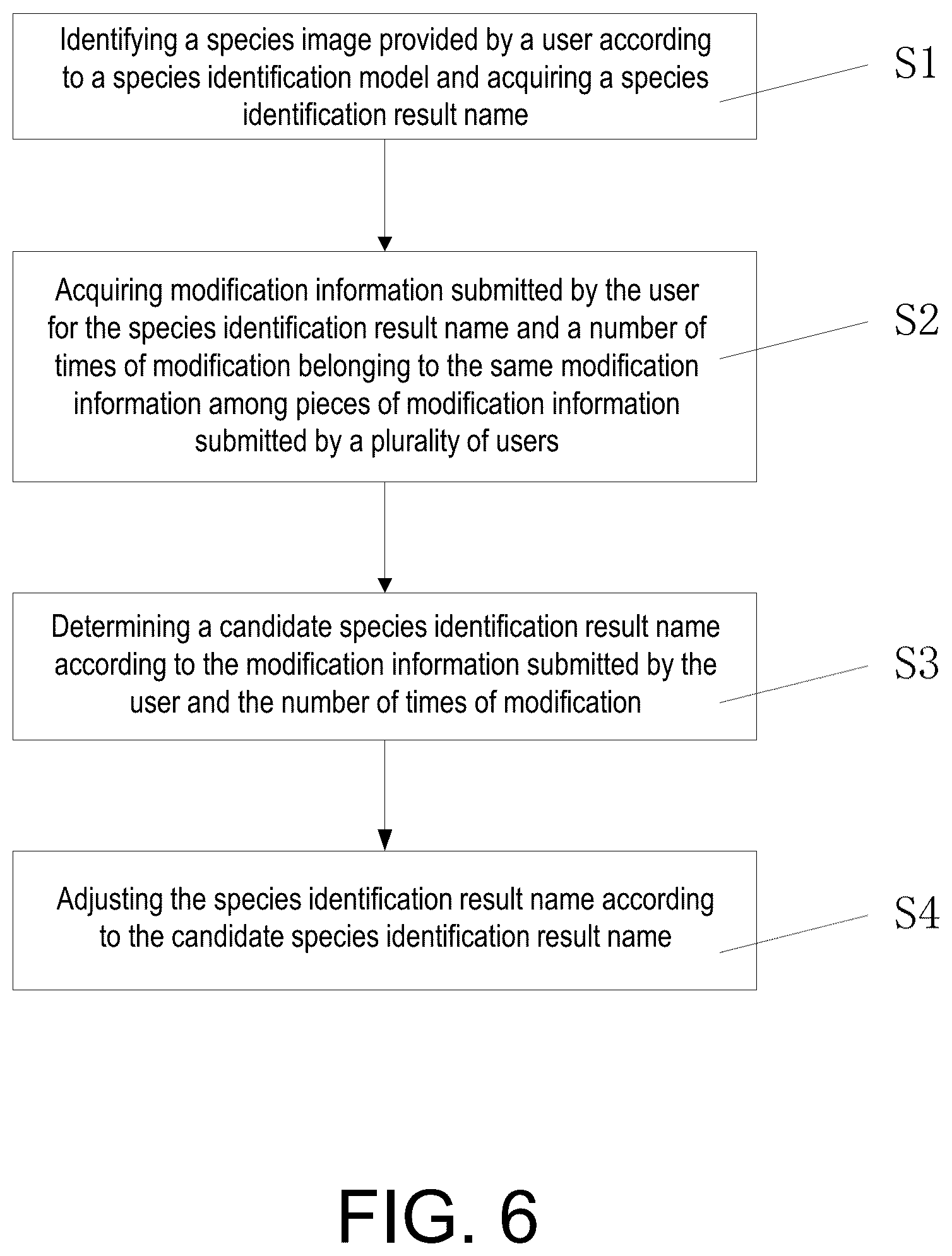 Patent US12147469 Figure 7 – Method and system for acquiring species identification names and readable storage medium