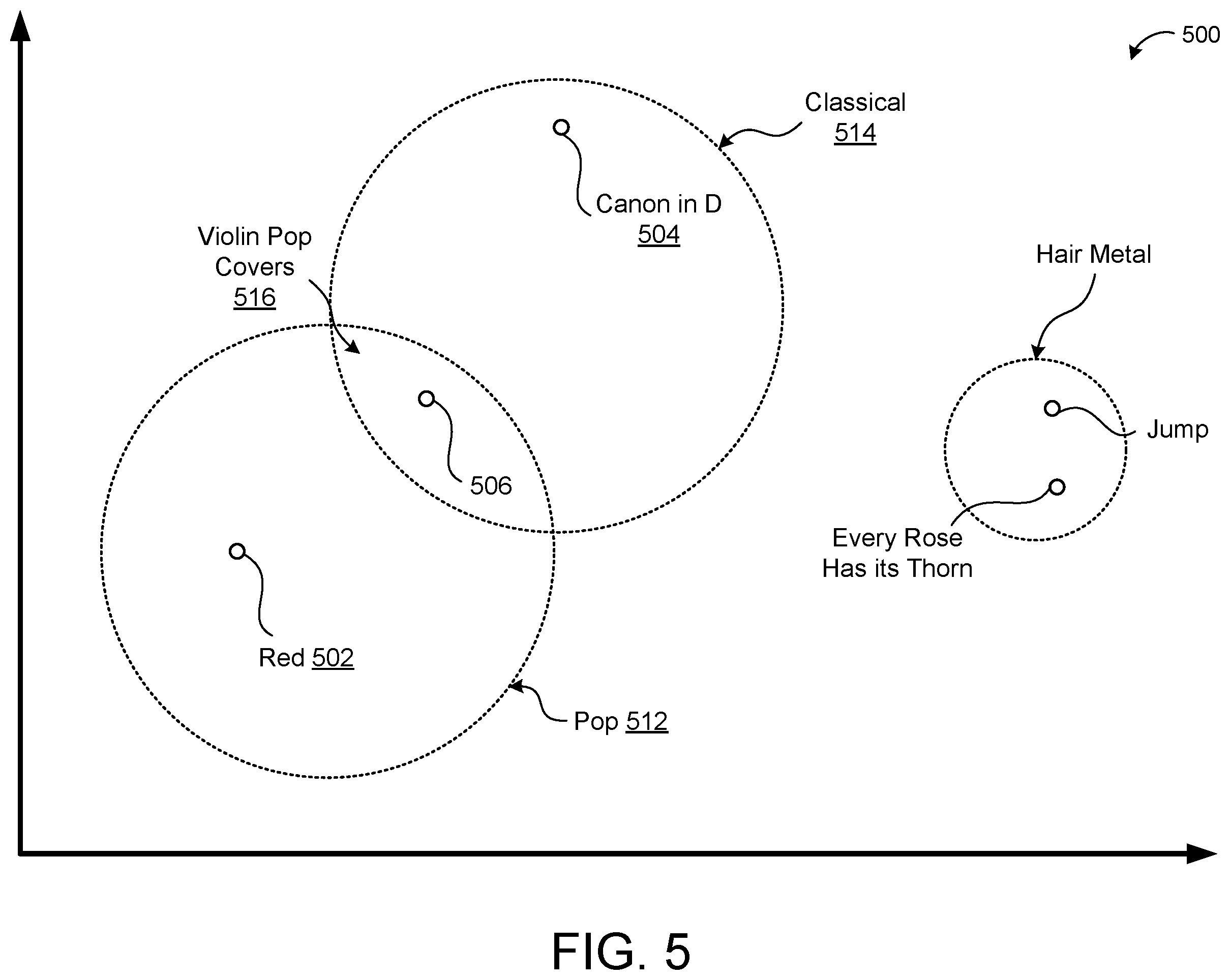 Patent US12147470 Figure 9 – Handling contradictory queries on a shared device