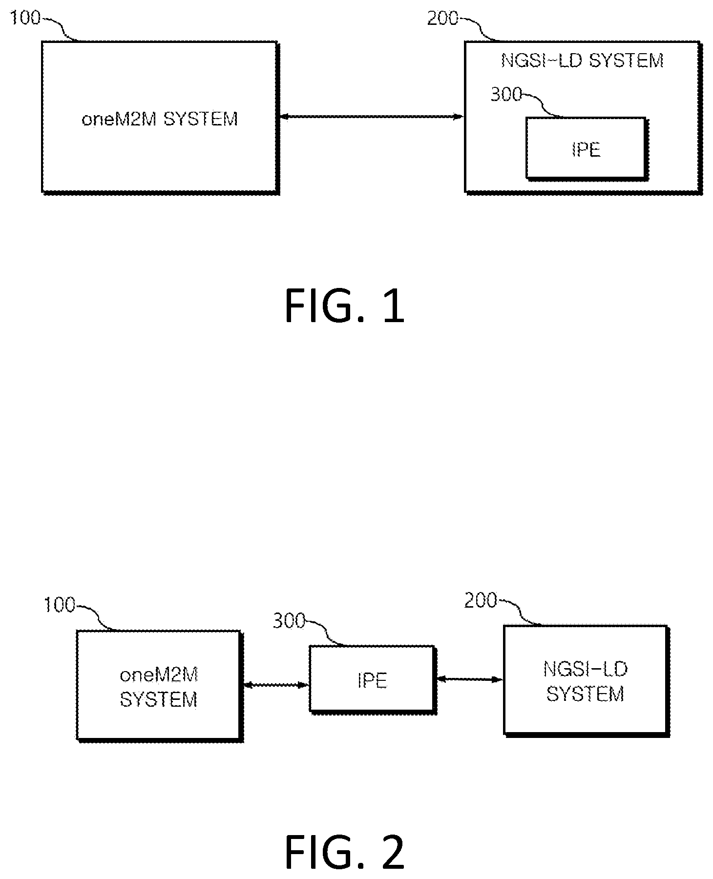 Patent US12147472 Figure 1 – Data interworking method between ONEM2M system and NGSI-LD system