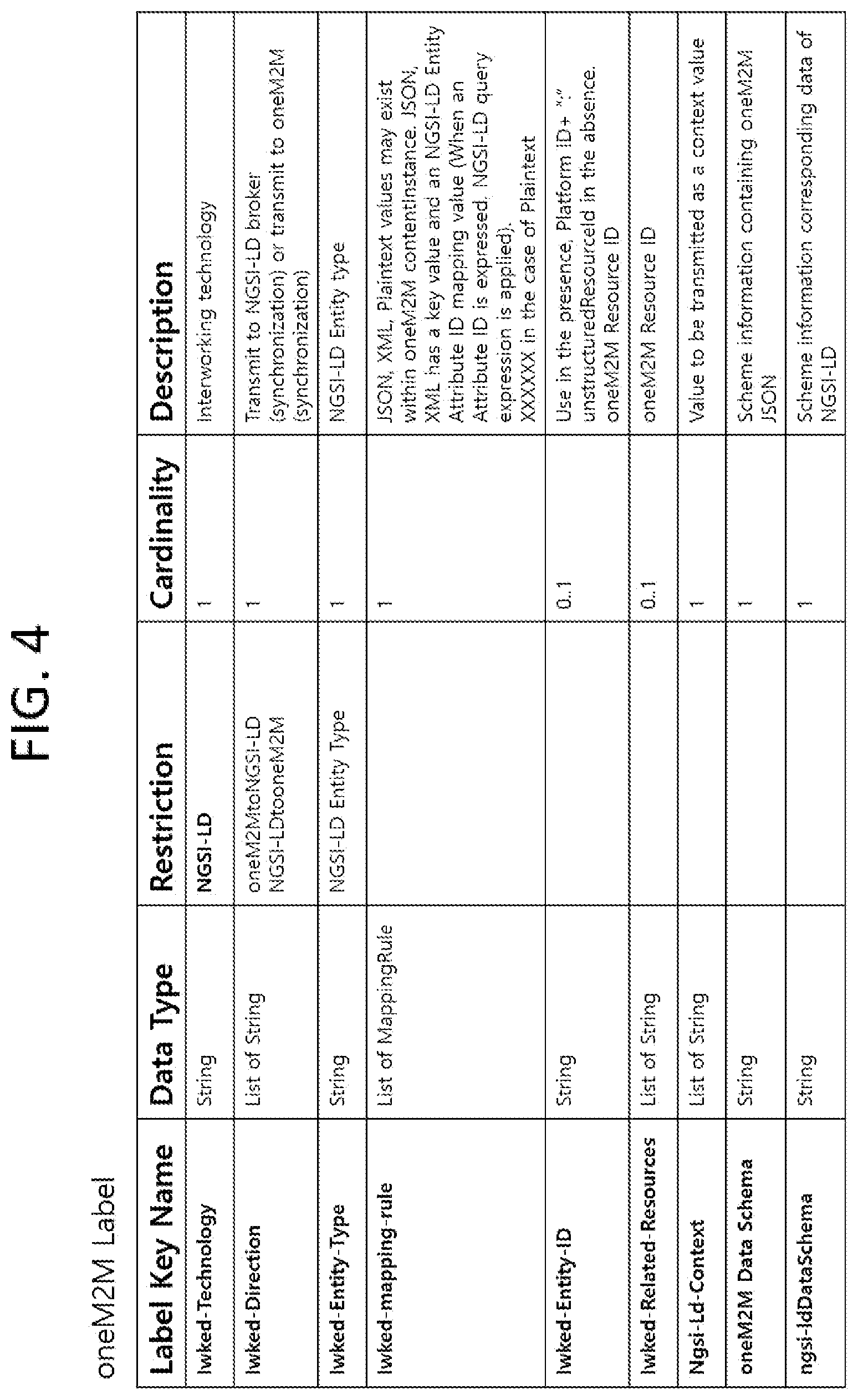 Patent US12147472 Figure 3 – Data interworking method between ONEM2M system and NGSI-LD system