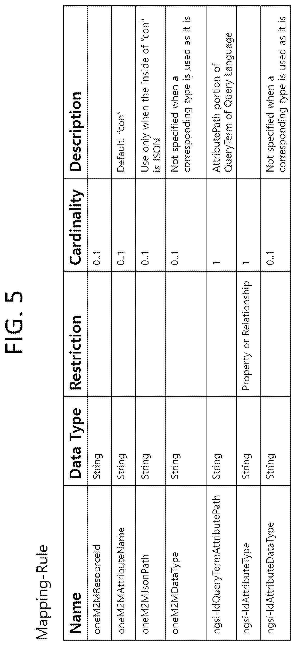 Patent US12147472 Figure 4 – Data interworking method between ONEM2M system and NGSI-LD system