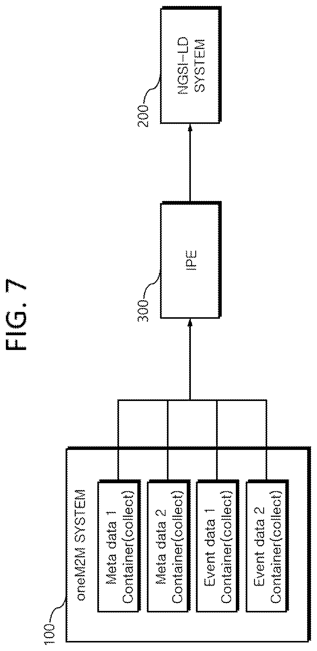 Patent US12147472 Figure 6 – Data interworking method between ONEM2M system and NGSI-LD system