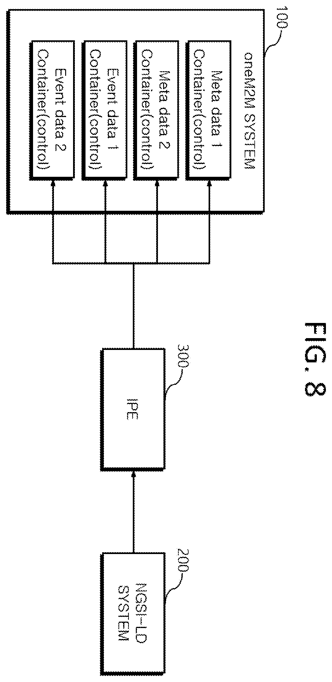 Patent US12147472 Figure 7 – Data interworking method between ONEM2M system and NGSI-LD system