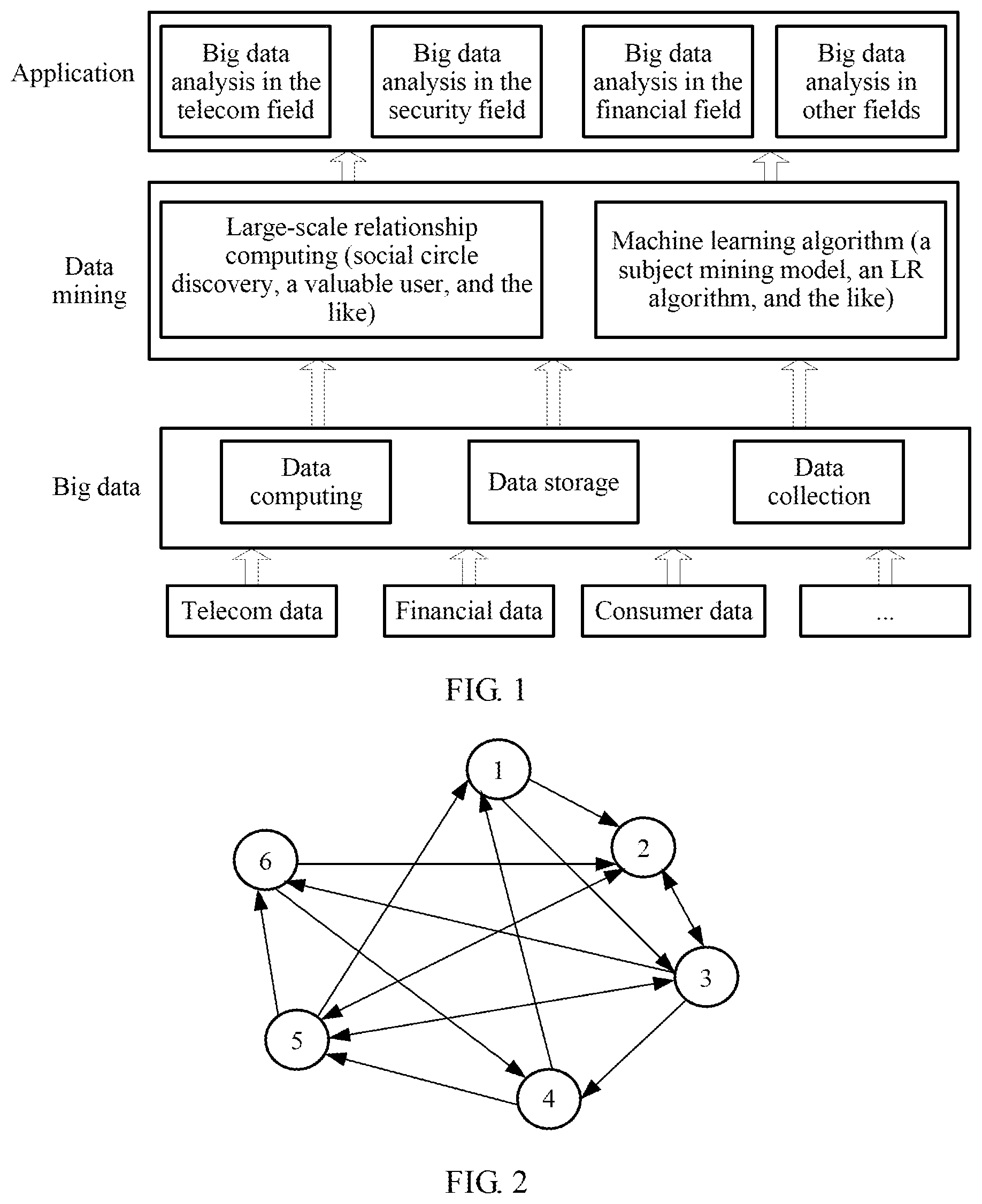 Patent US12147473 Figure 1 – Graph data processing method and apparatus, and system