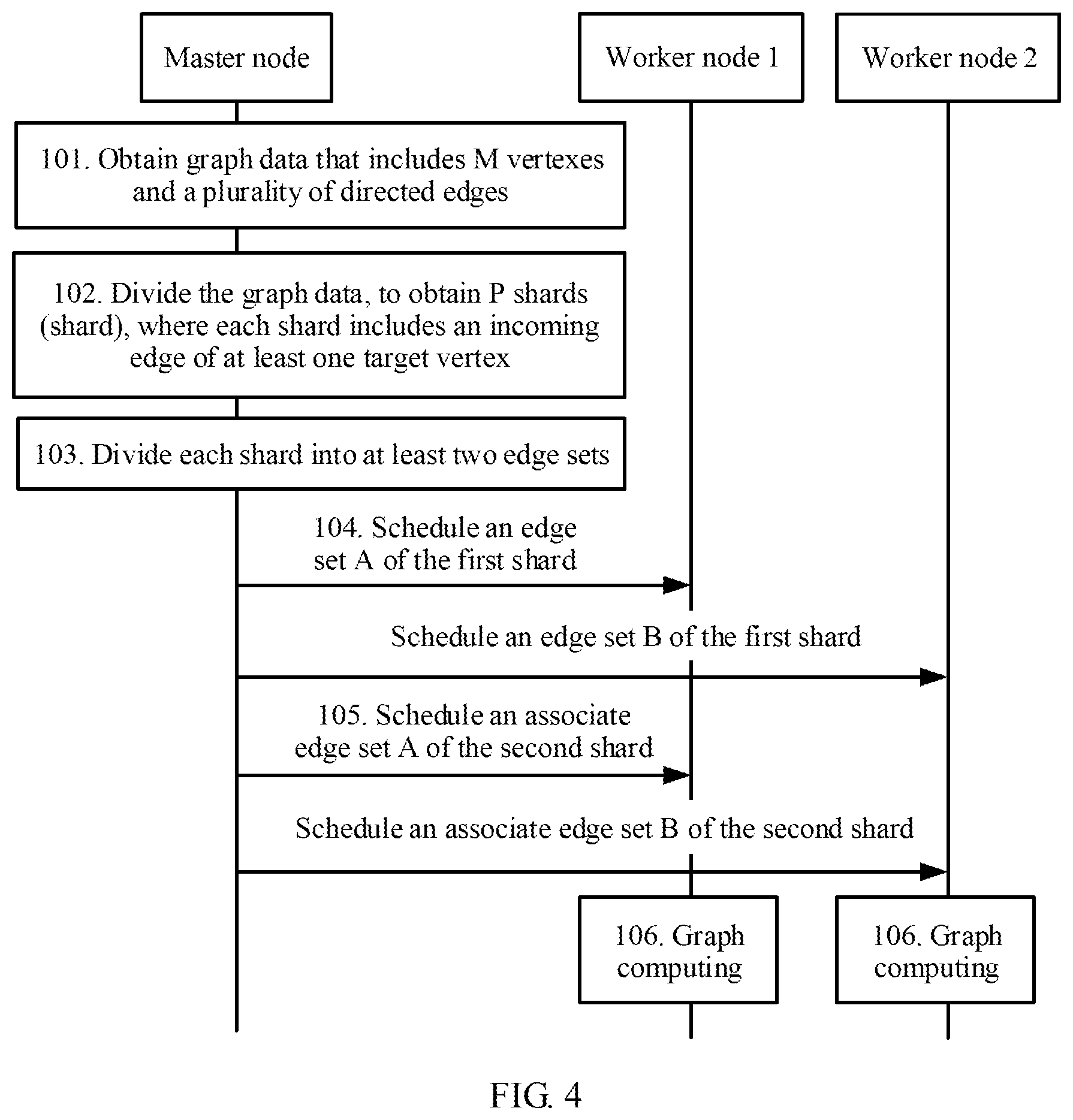 Patent US12147473 Figure 4 – Graph data processing method and apparatus, and system