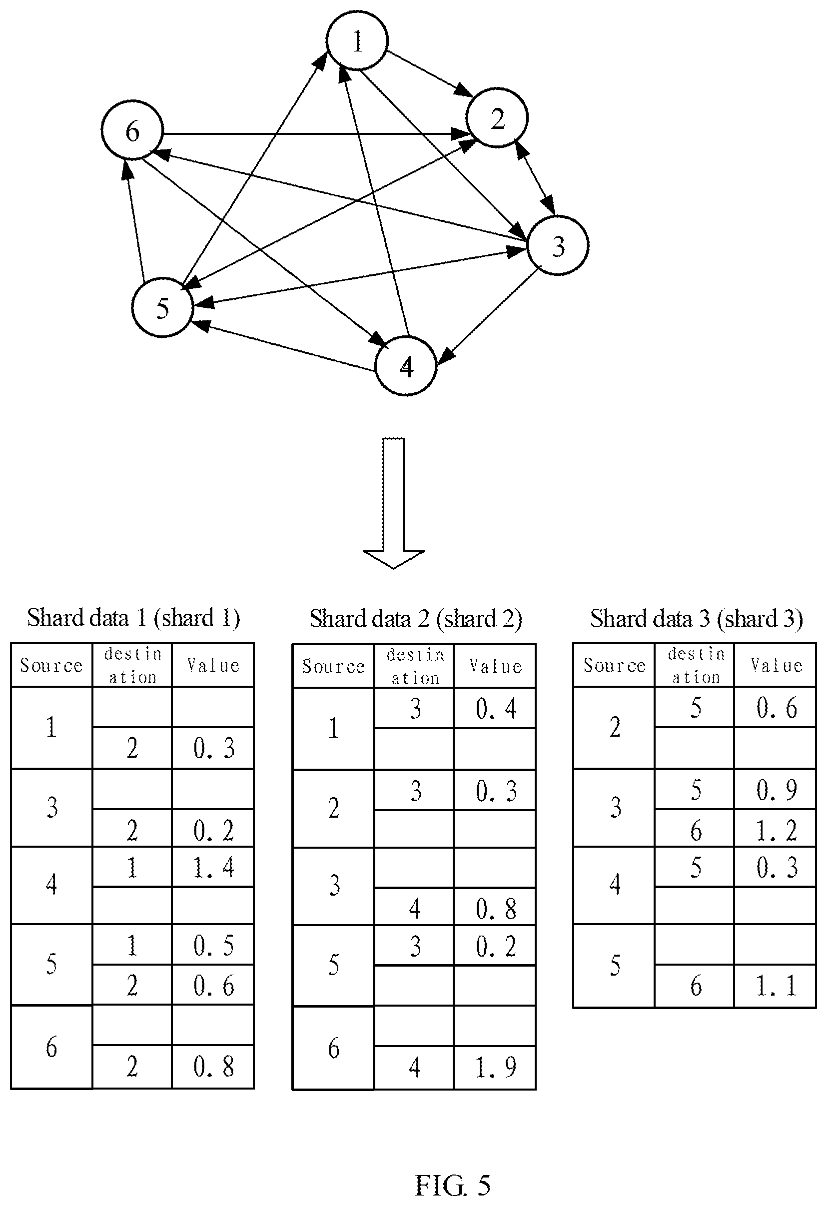 Patent US12147473 Figure 5 – Graph data processing method and apparatus, and system