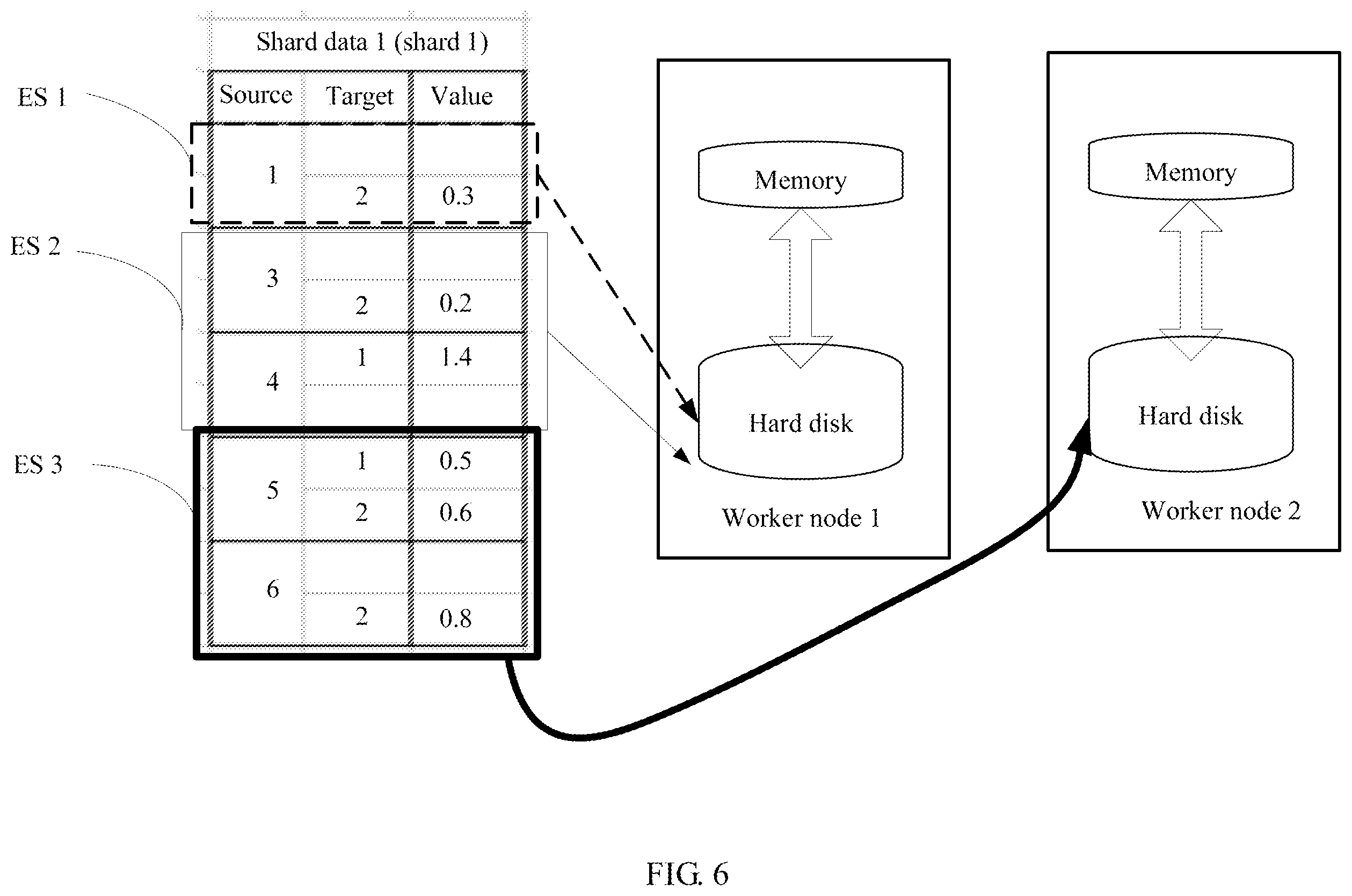 Patent US12147473 Figure 6 – Graph data processing method and apparatus, and system