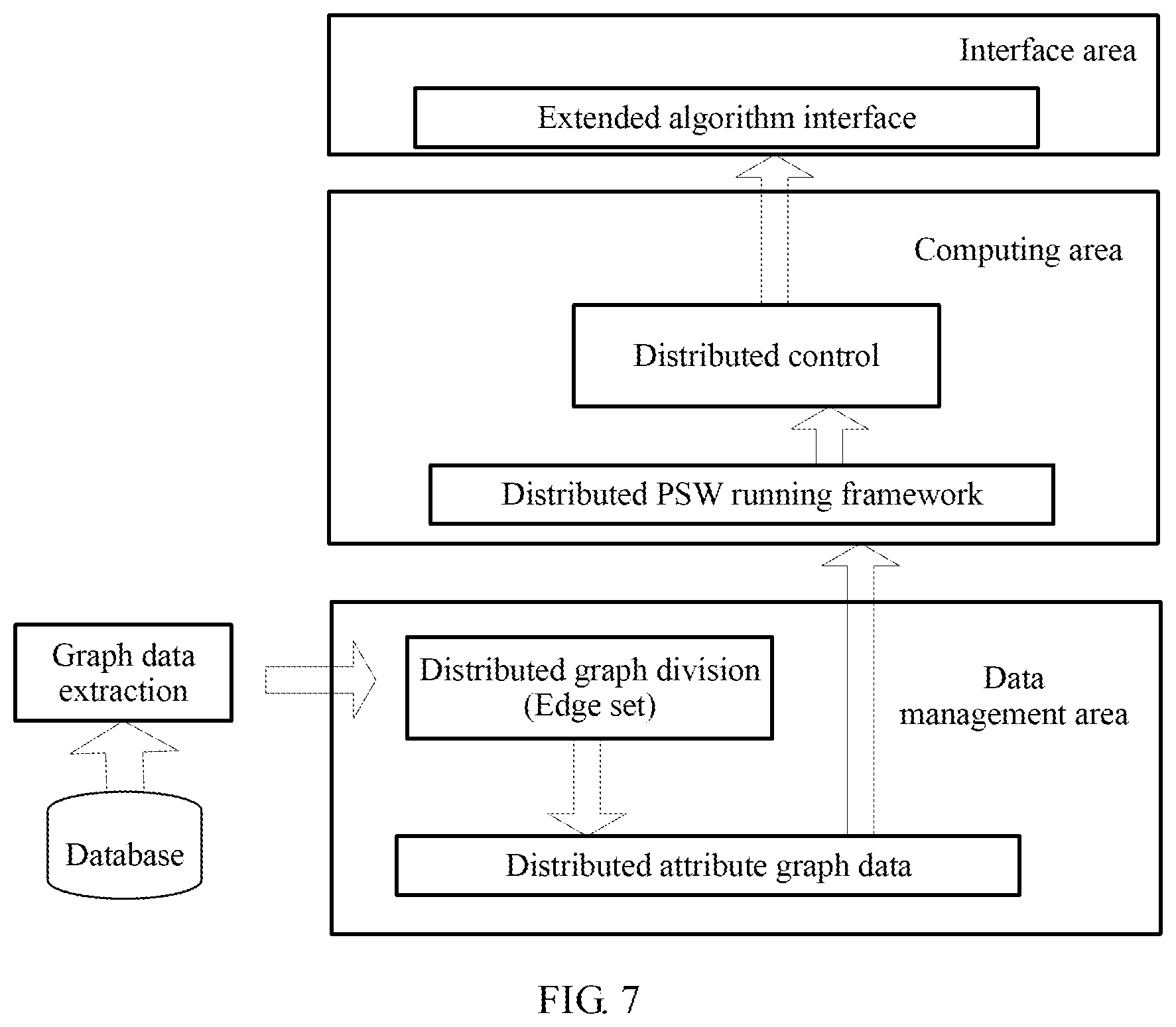 Patent US12147473 Figure 7 – Graph data processing method and apparatus, and system