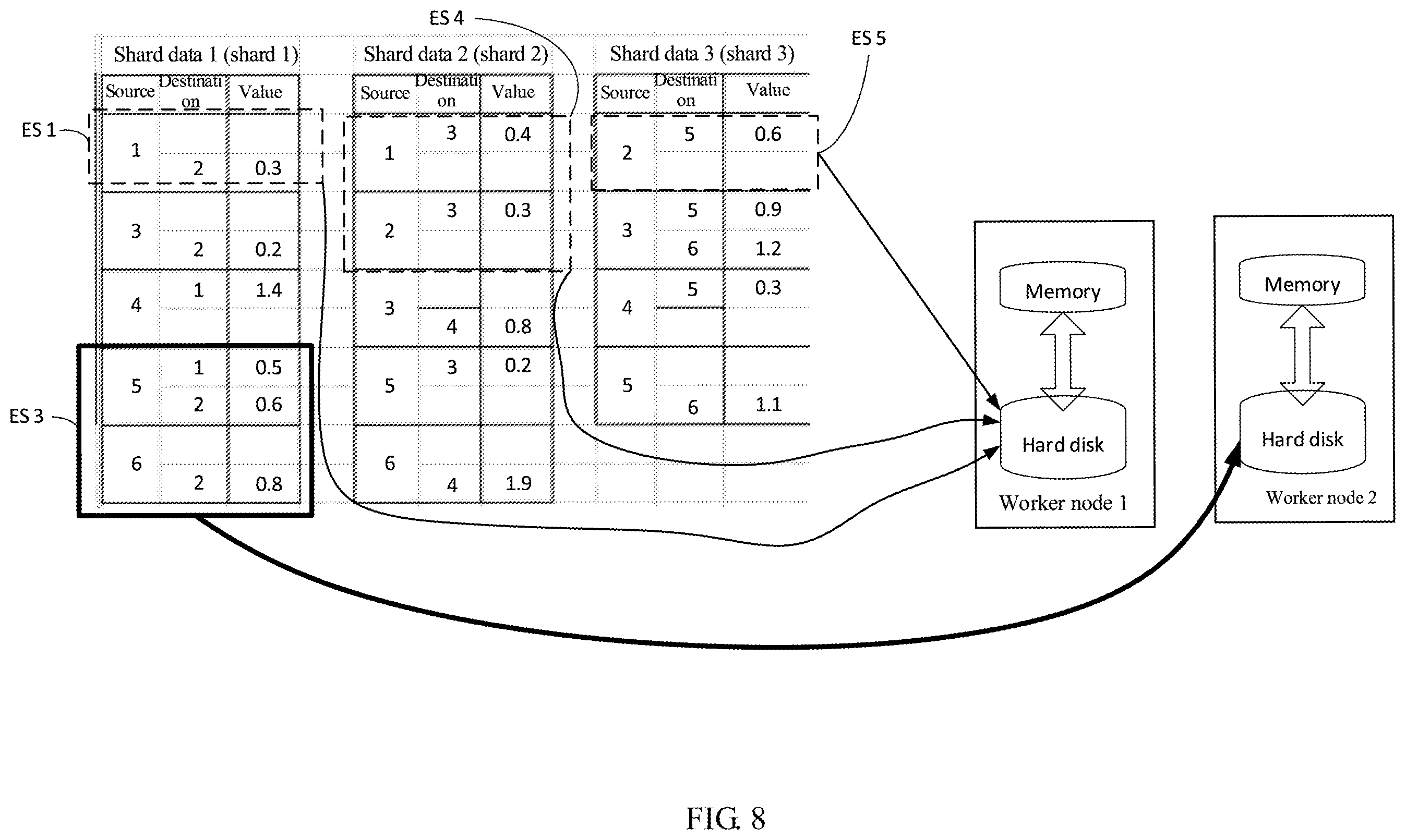 Patent US12147473 Figure 8 – Graph data processing method and apparatus, and system