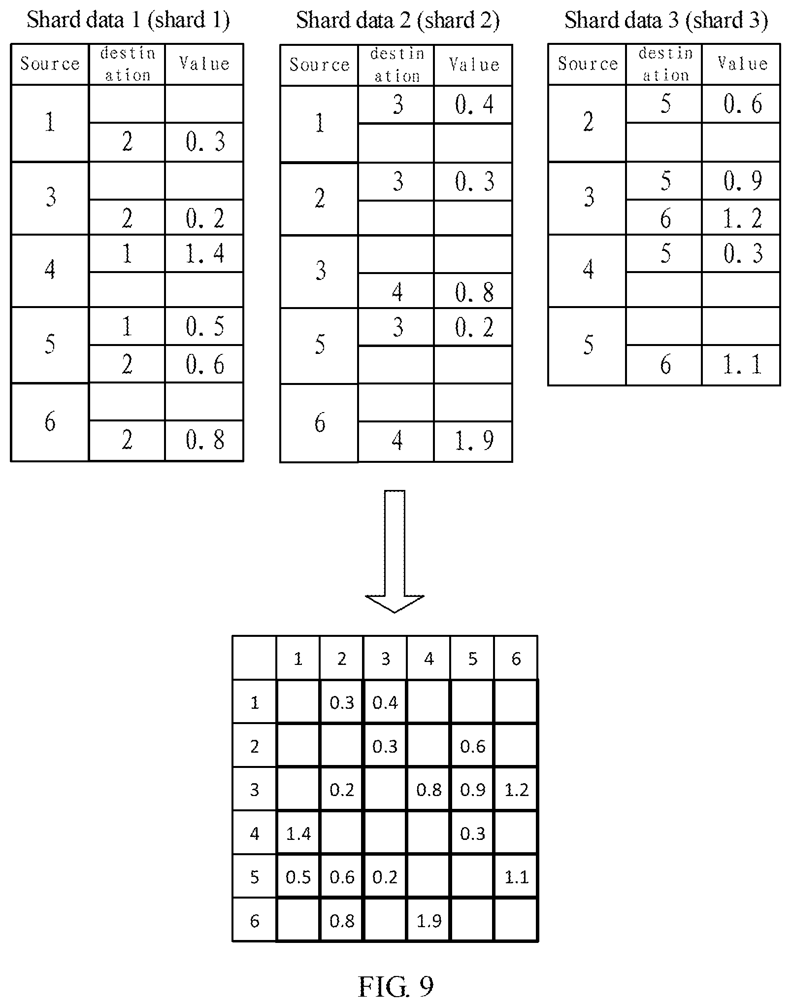 Patent US12147473 Figure 9 – Graph data processing method and apparatus, and system