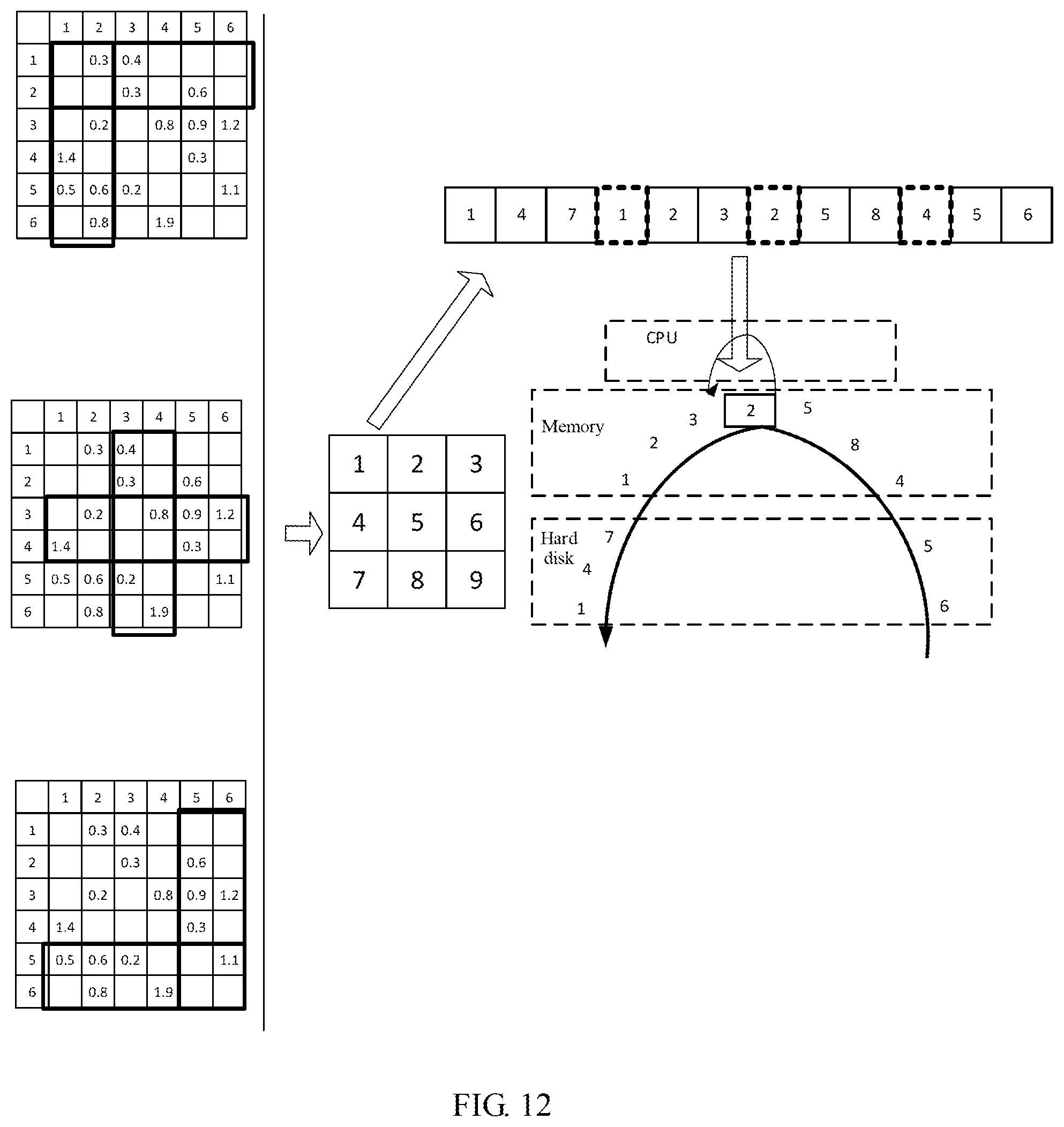 Patent US12147473 Figure 12 – Graph data processing method and apparatus, and system