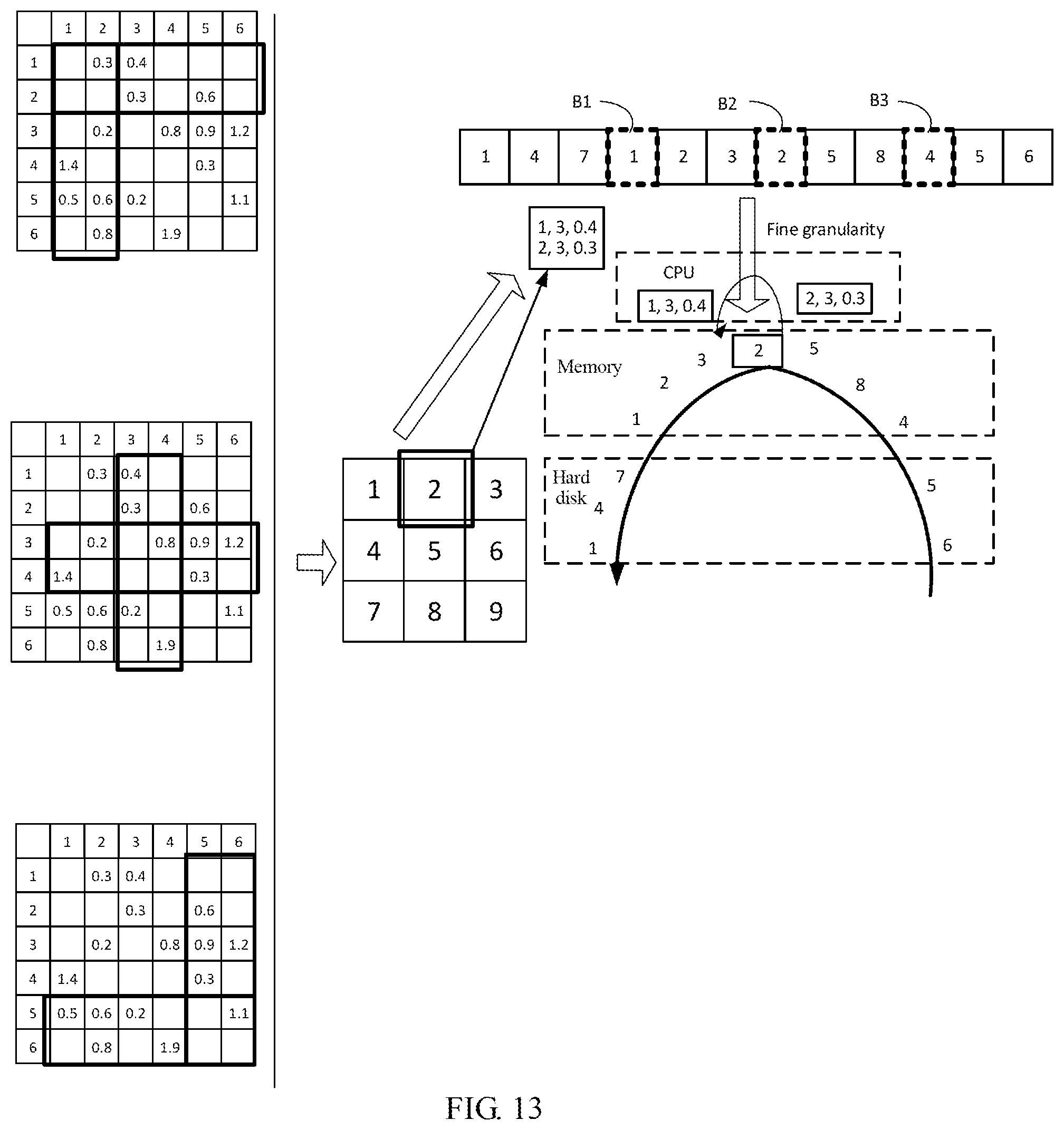 Patent US12147473 Figure 13 – Graph data processing method and apparatus, and system