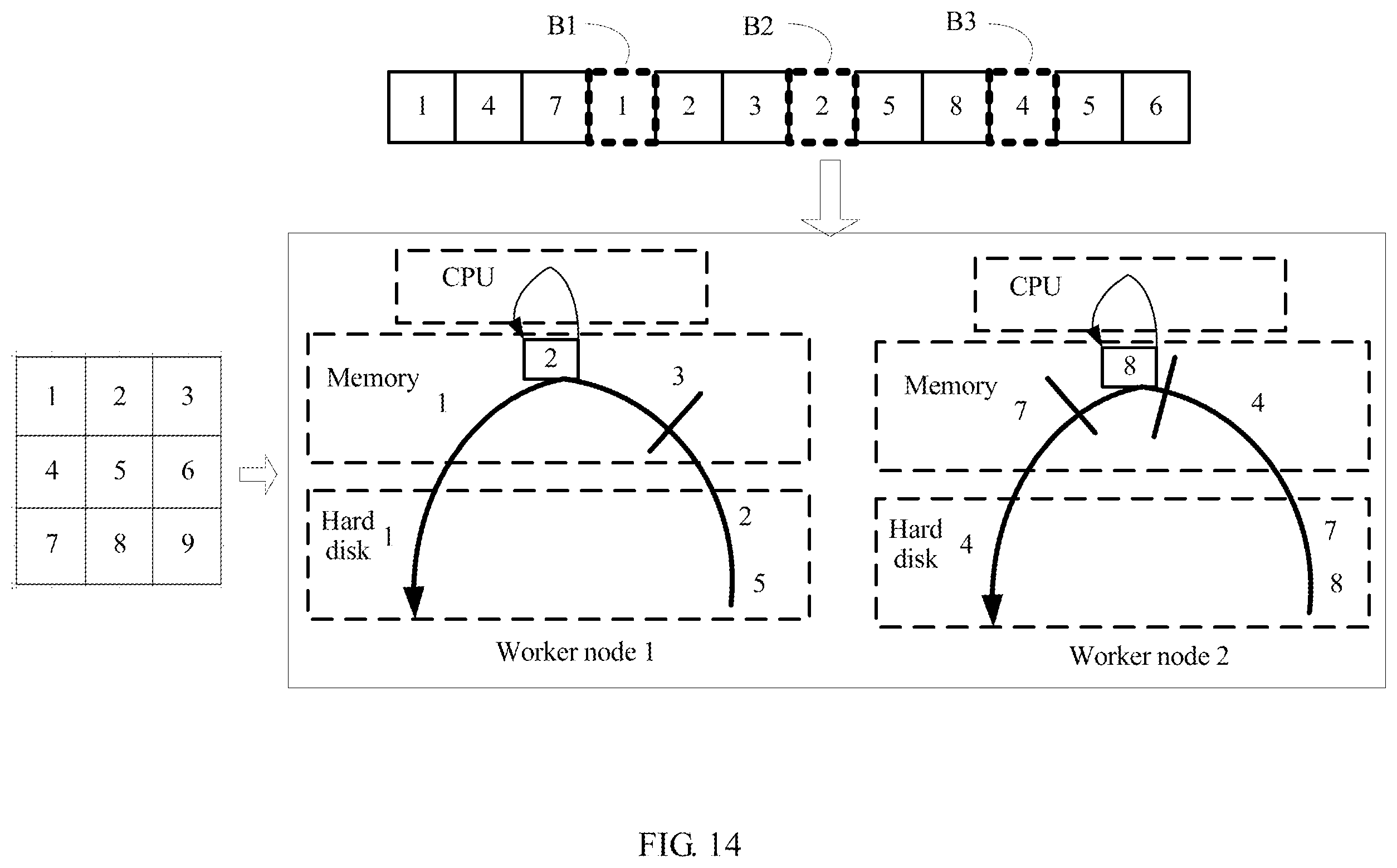 Patent US12147473 Figure 14 – Graph data processing method and apparatus, and system