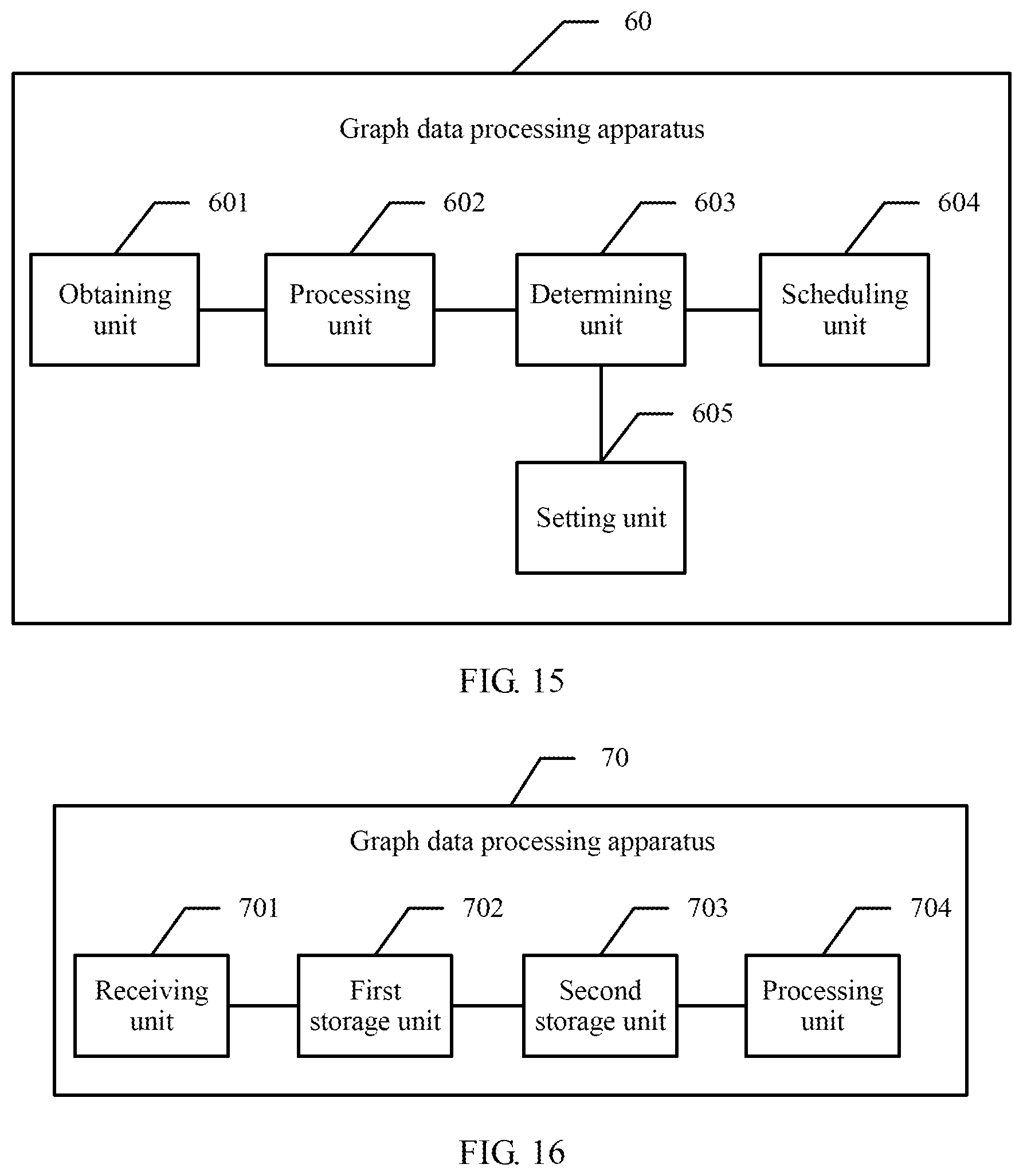 Patent US12147473 Figure 15 – Graph data processing method and apparatus, and system
