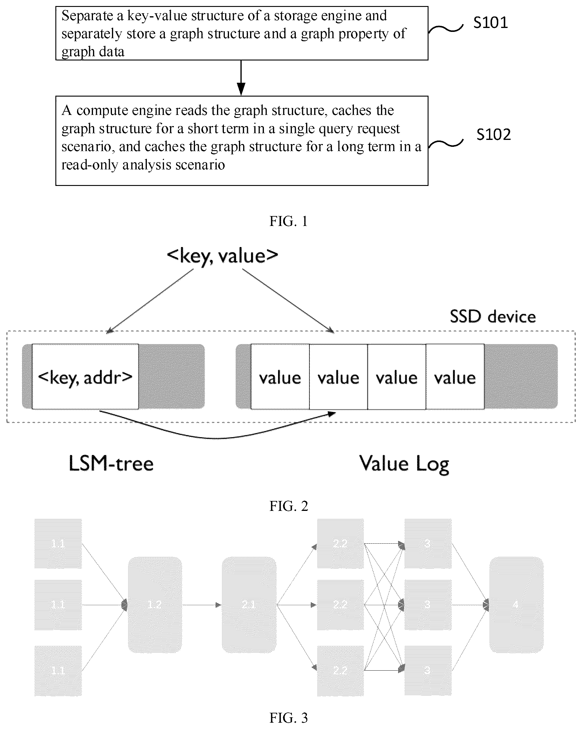 Patent US12147475 Figure 1 – Method and system for storing data in graph database