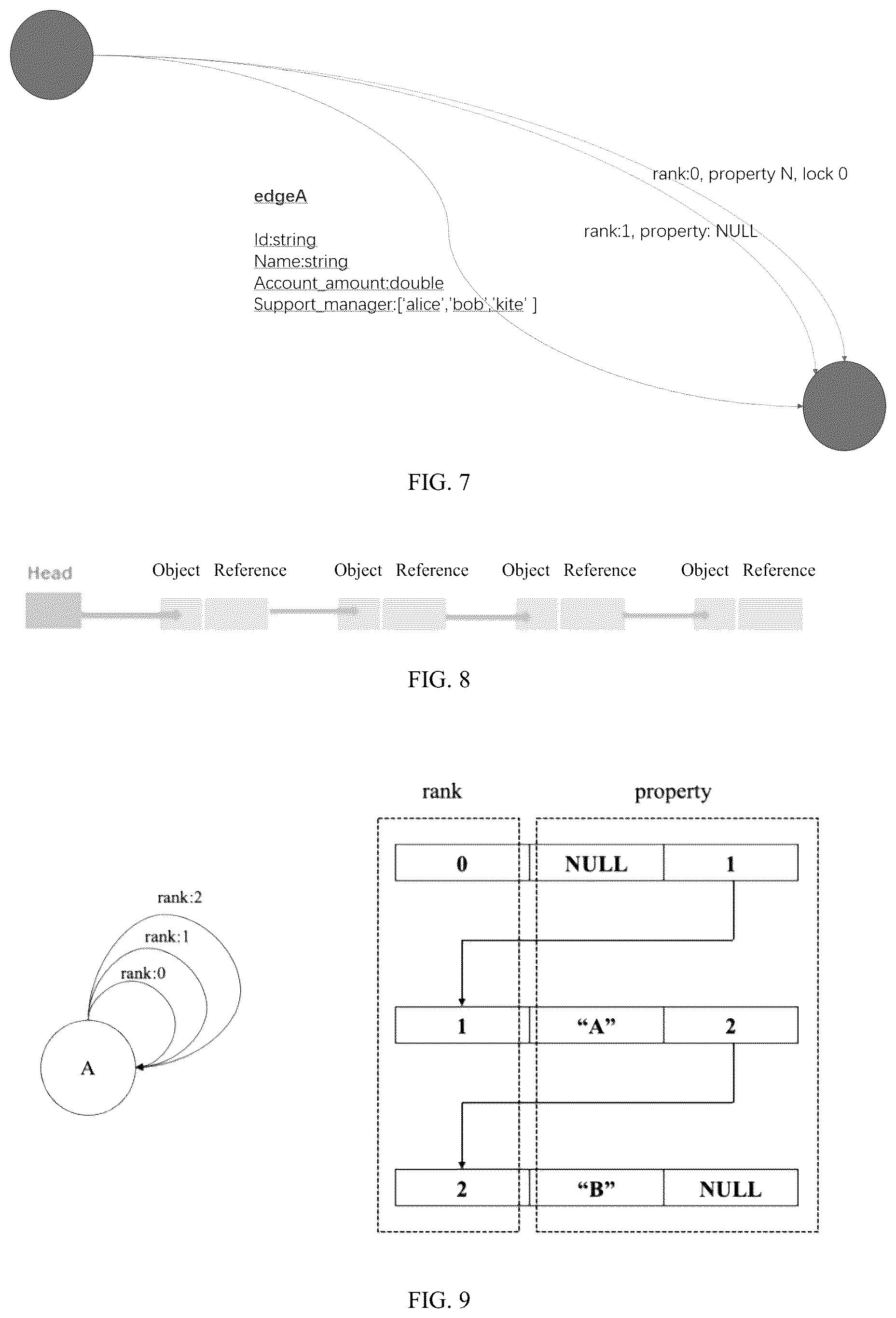 Patent US12147475 Figure 3 – Method and system for storing data in graph database