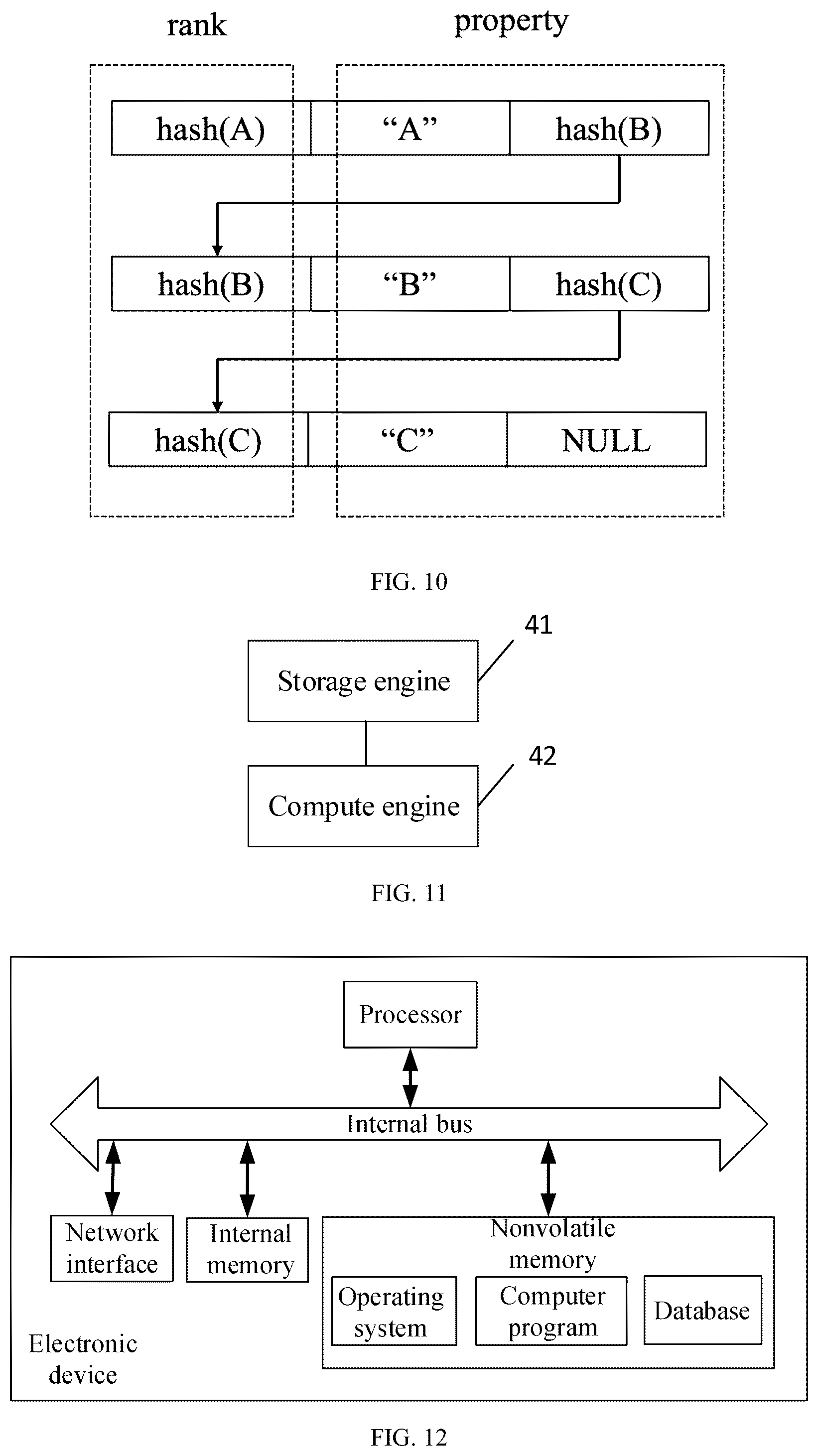 Patent US12147475 Figure 4 – Method and system for storing data in graph database