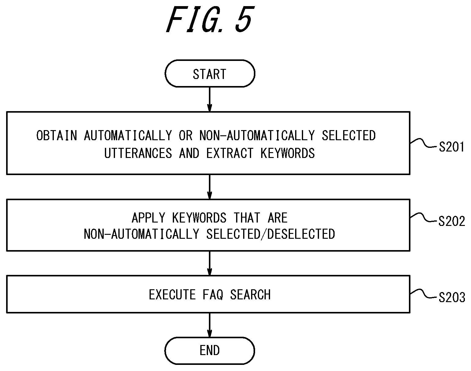 Patent US12147477 Figure 5 – Search result display device, search result display method, and non-transitory computer readable recording medium