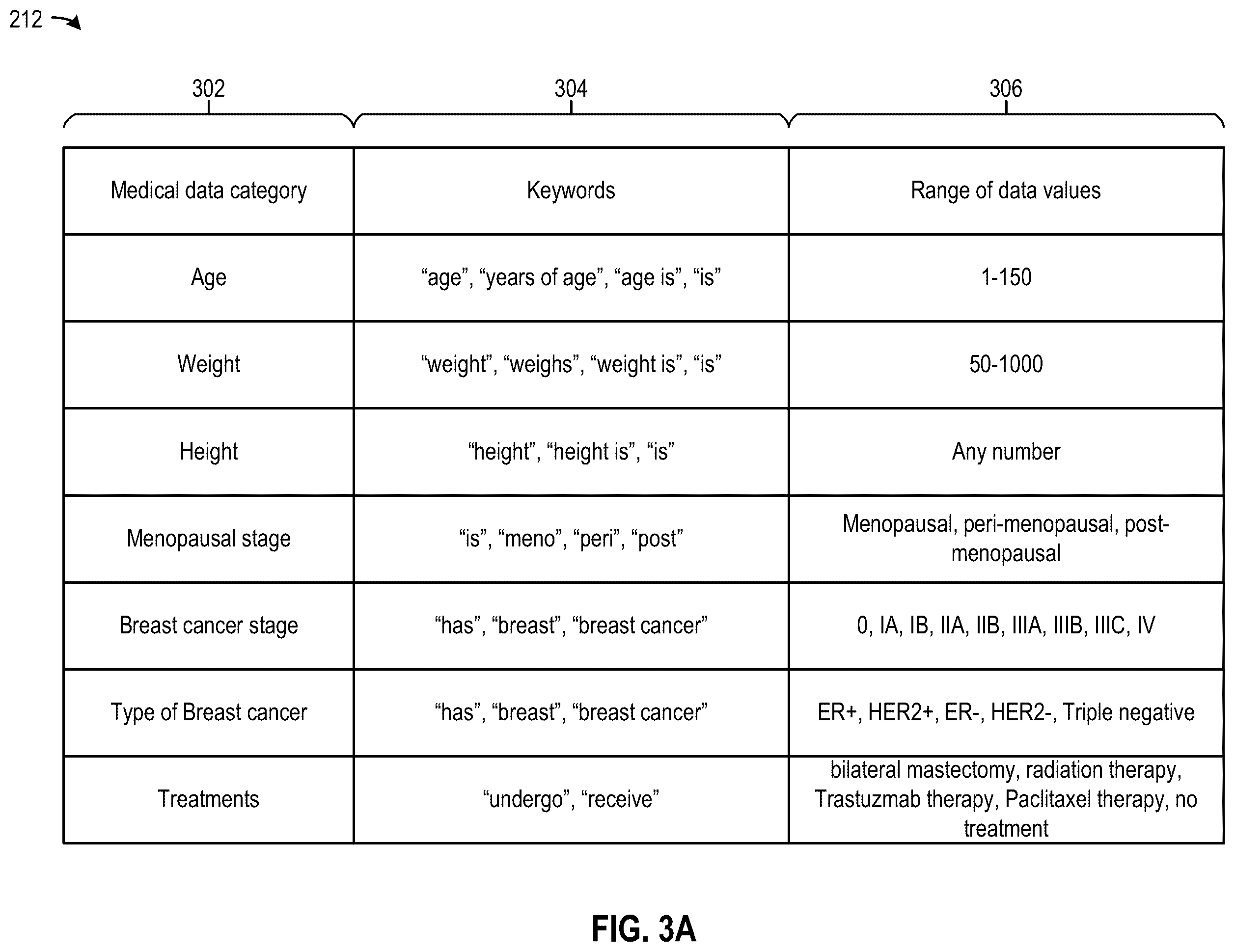 Patent US12147479 Figure 4 – Text entry assistance and conversion to structured medical data