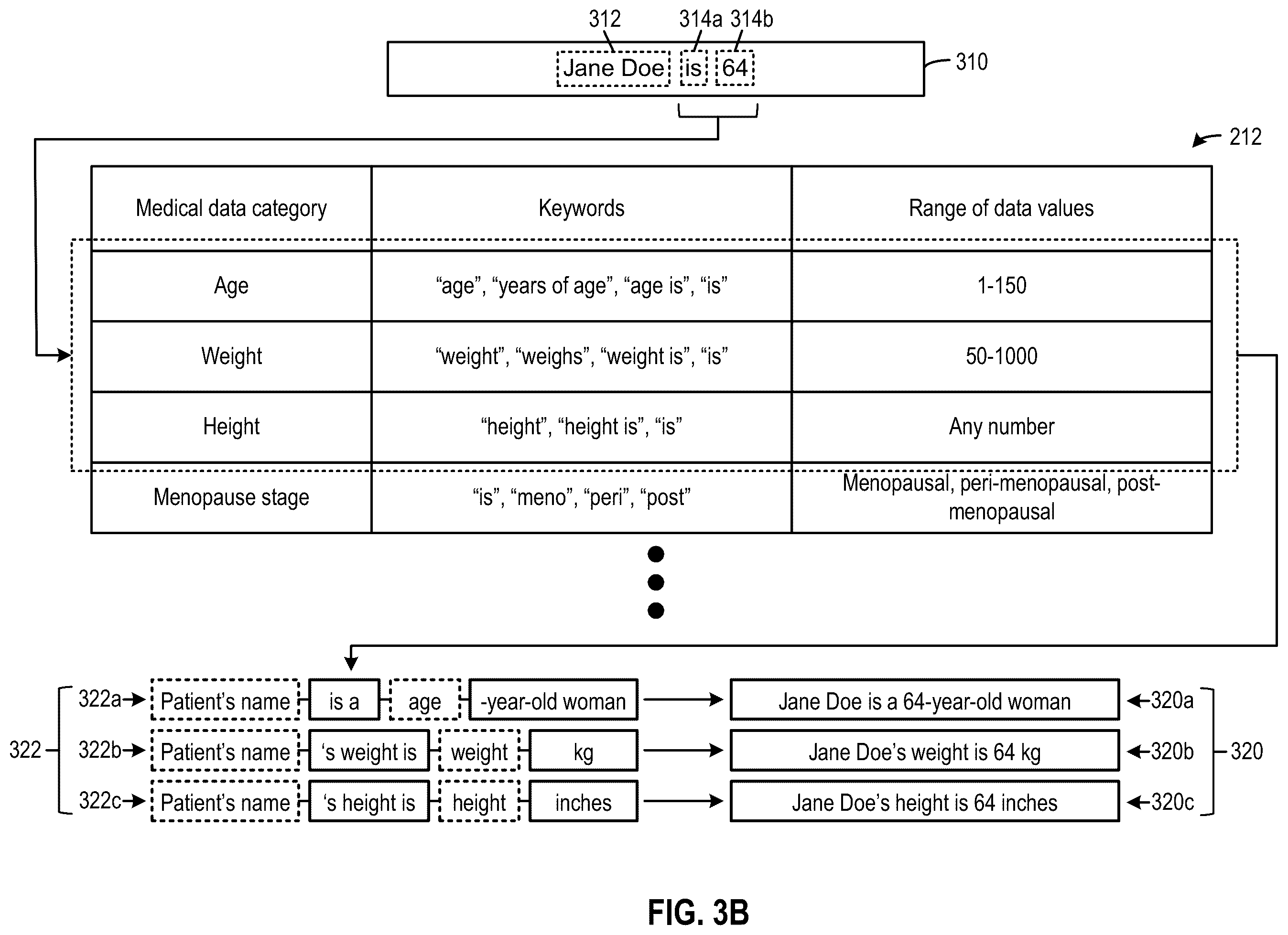 Patent US12147479 Figure 5 – Text entry assistance and conversion to structured medical data