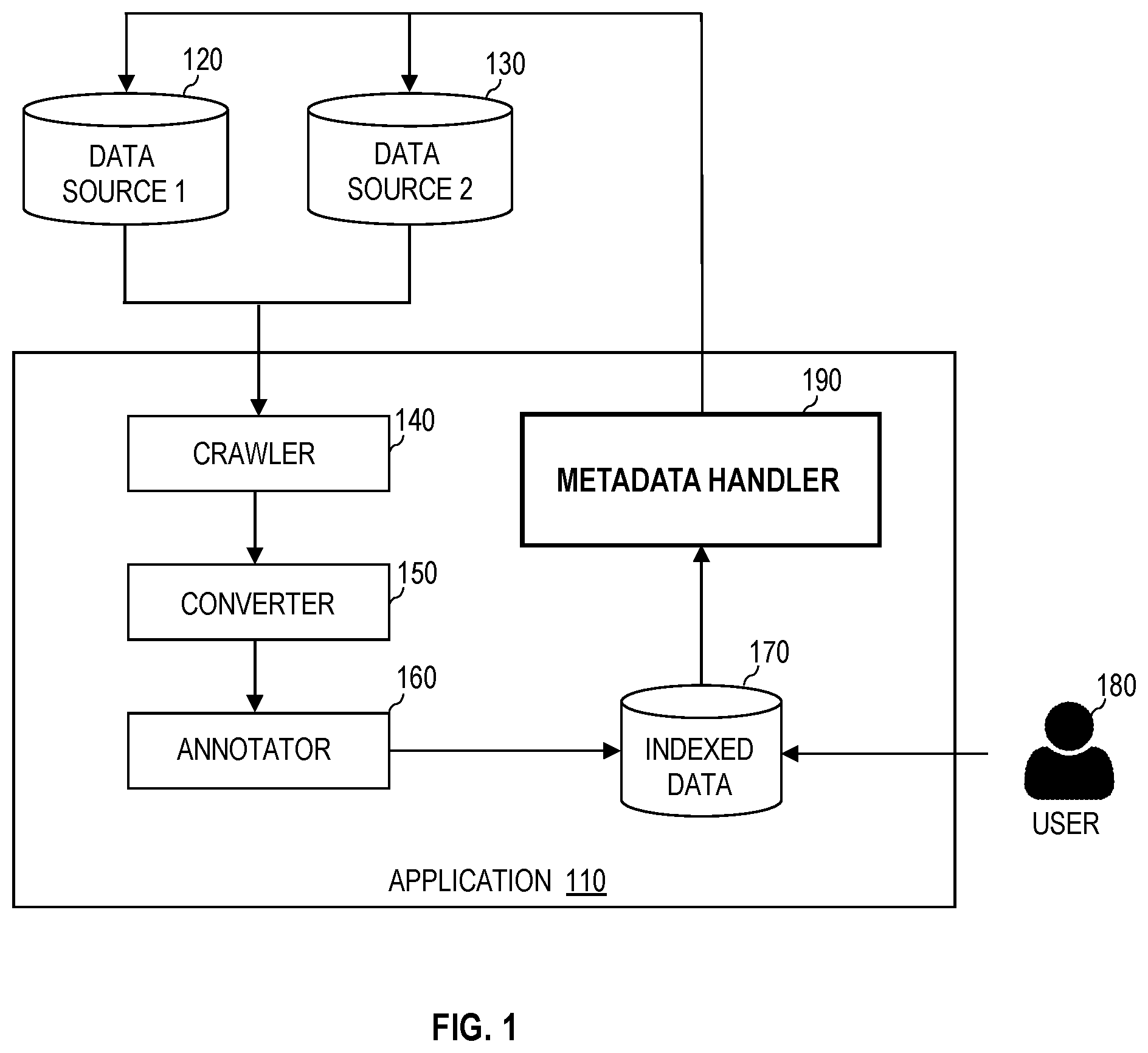 Patent US12147483 Figure 1 – Reflecting metadata annotated in crawled documents to original data sources