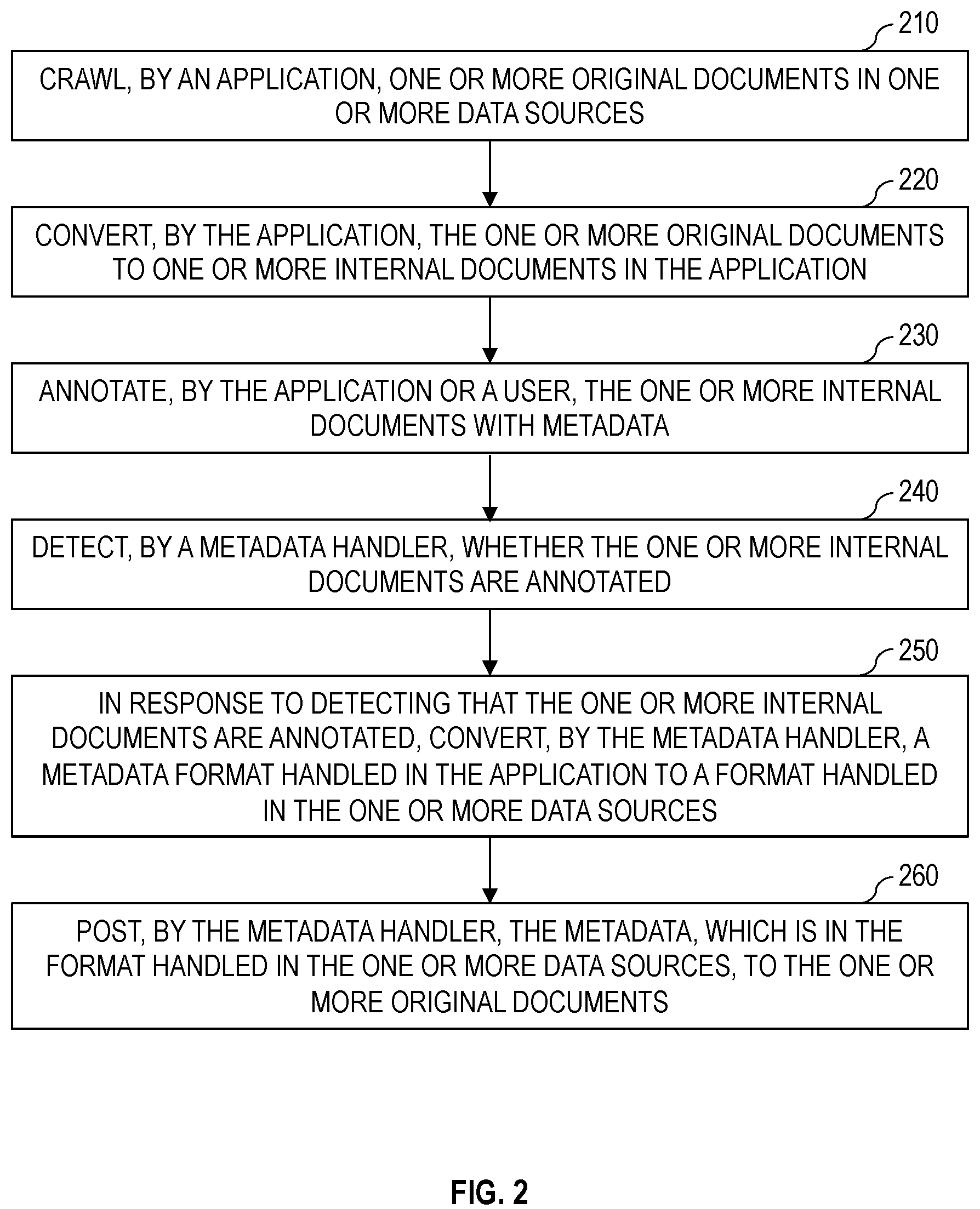 Patent US12147483 Figure 2 – Reflecting metadata annotated in crawled documents to original data sources
