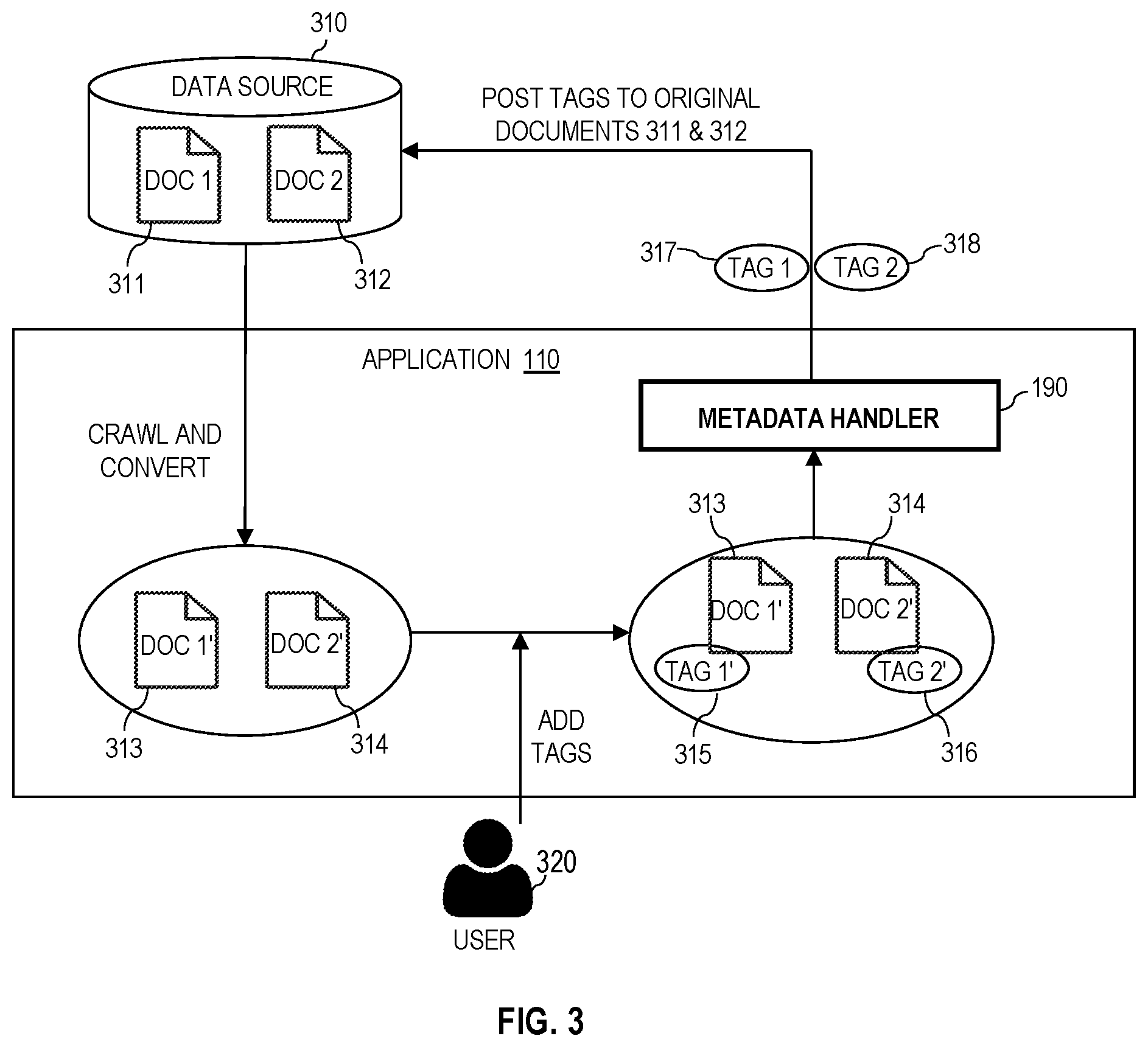 Patent US12147483 Figure 3 – Reflecting metadata annotated in crawled documents to original data sources