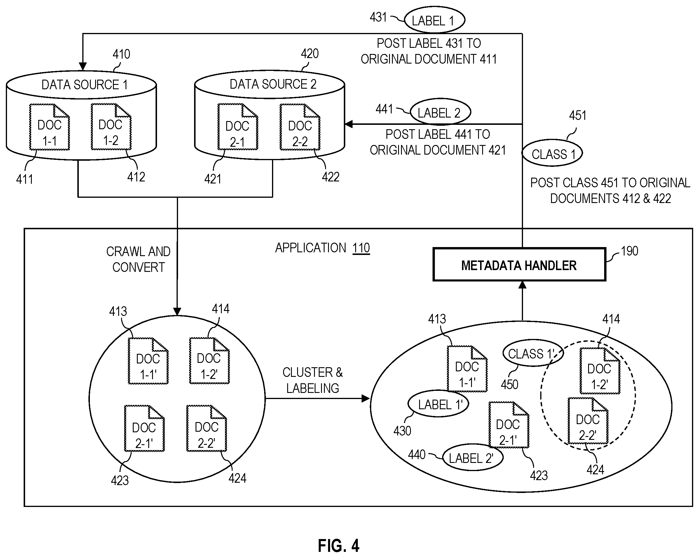 Patent US12147483 Figure 4 – Reflecting metadata annotated in crawled documents to original data sources