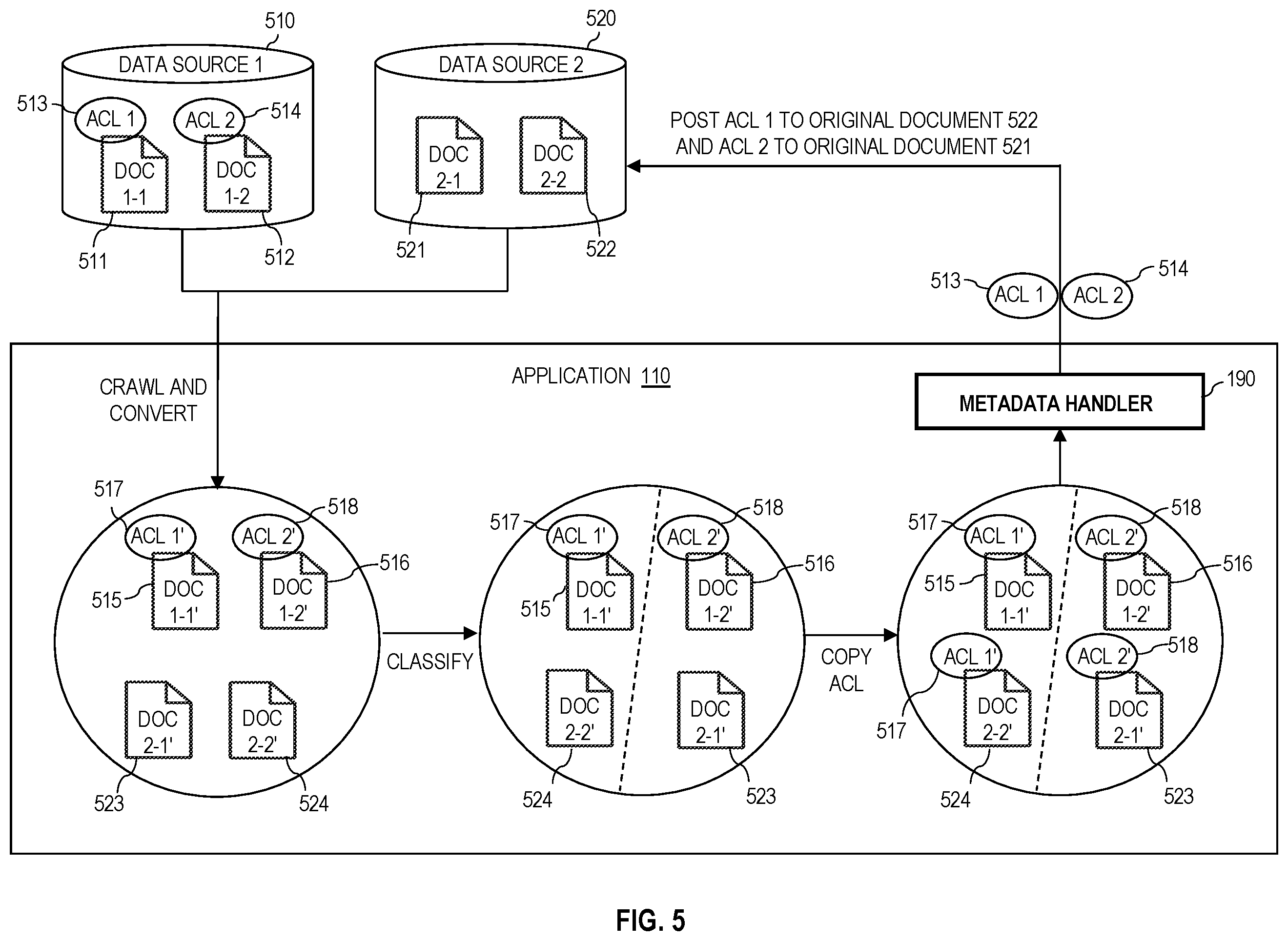 Patent US12147483 Figure 5 – Reflecting metadata annotated in crawled documents to original data sources
