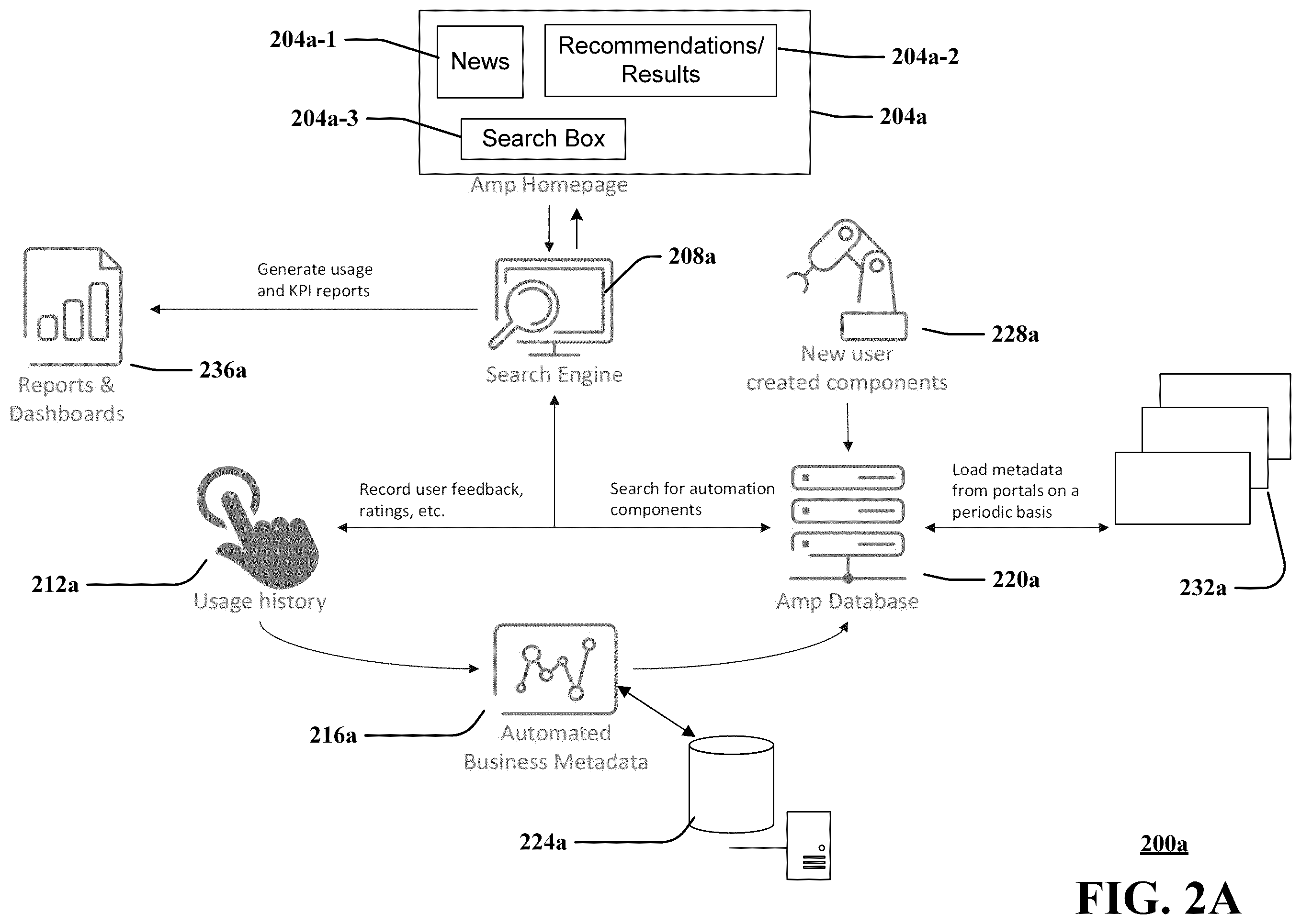 Patent US12147484 Figure 2 – Apparatus and method for facilitating a reuse of an asset