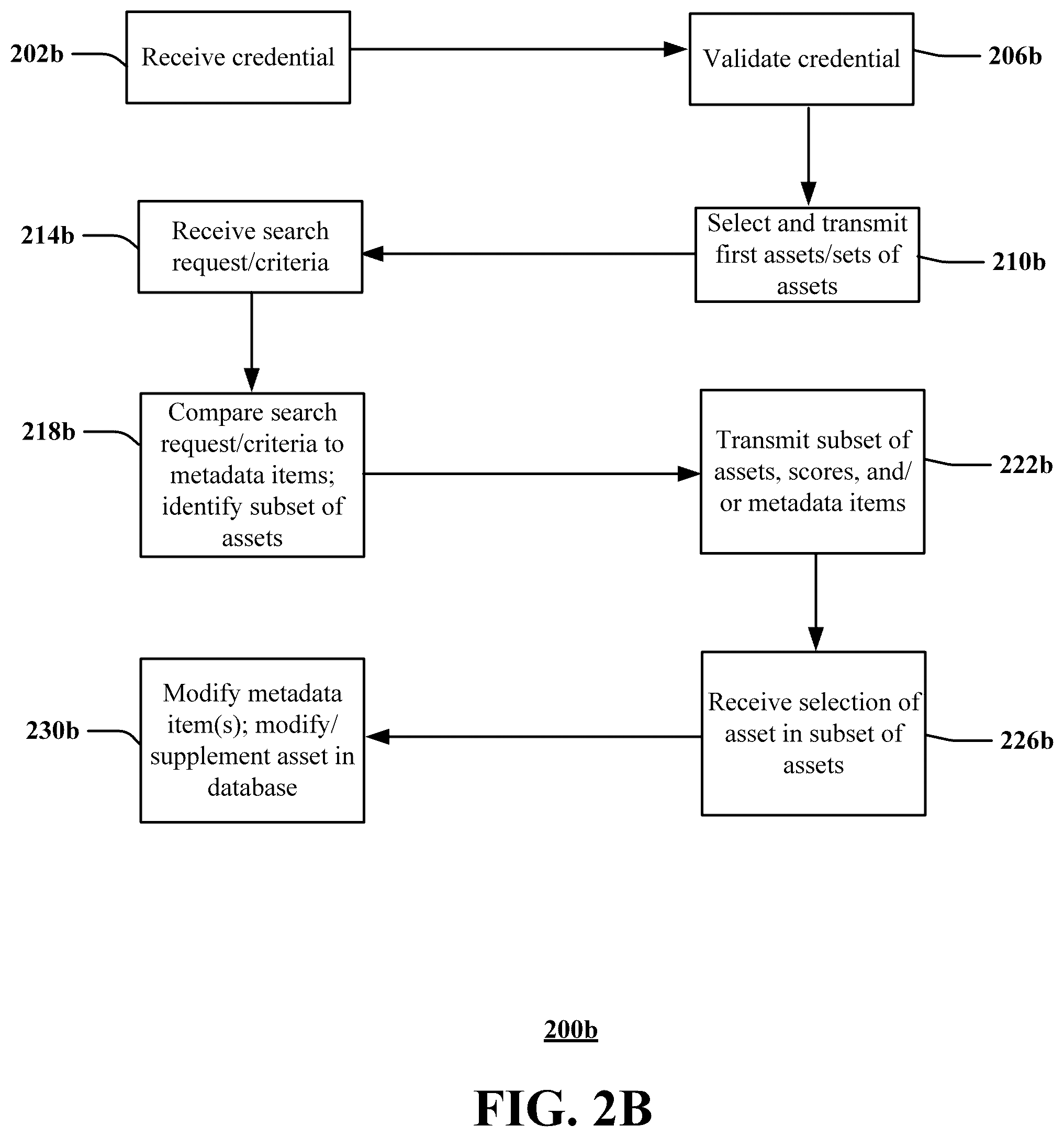 Patent US12147484 Figure 3 – Apparatus and method for facilitating a reuse of an asset
