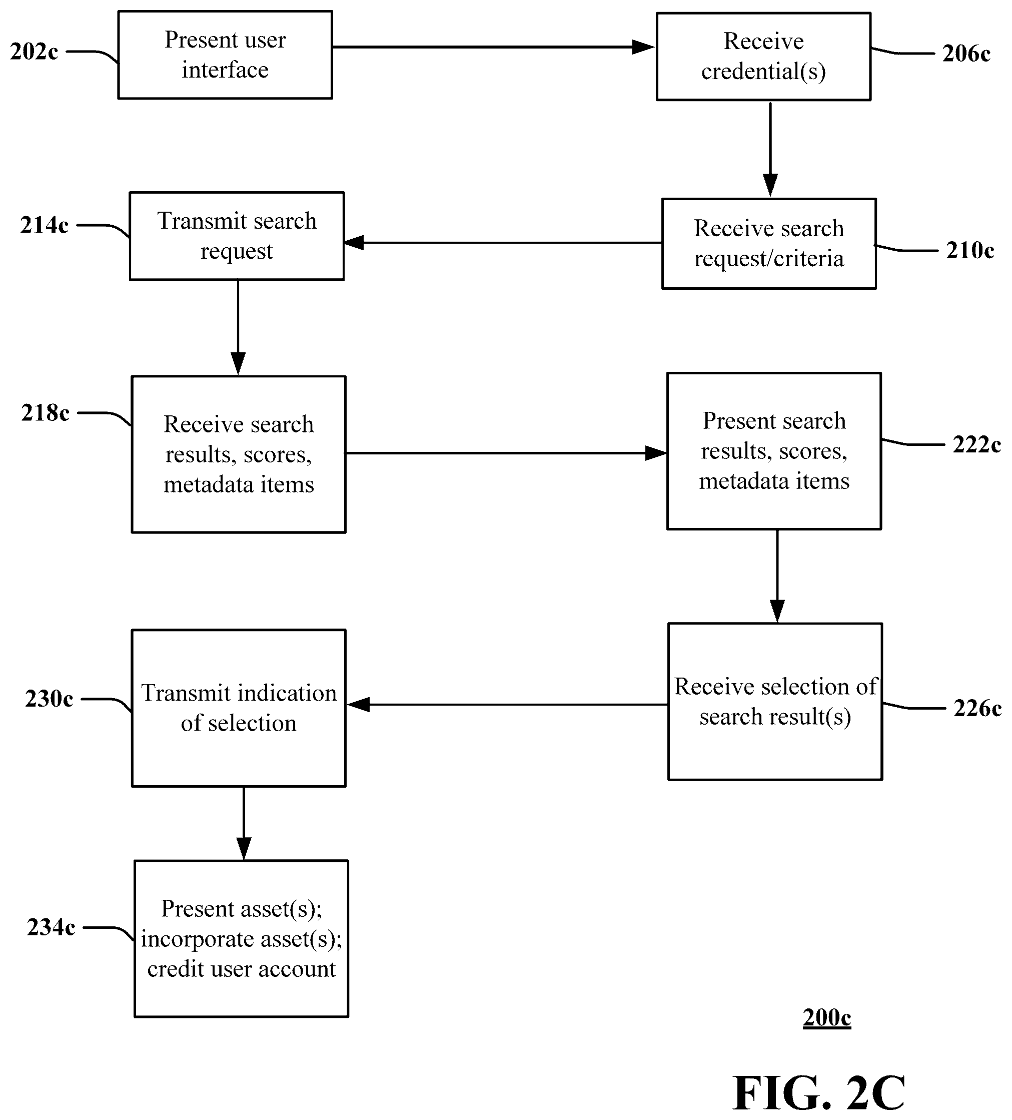 Patent US12147484 Figure 4 – Apparatus and method for facilitating a reuse of an asset