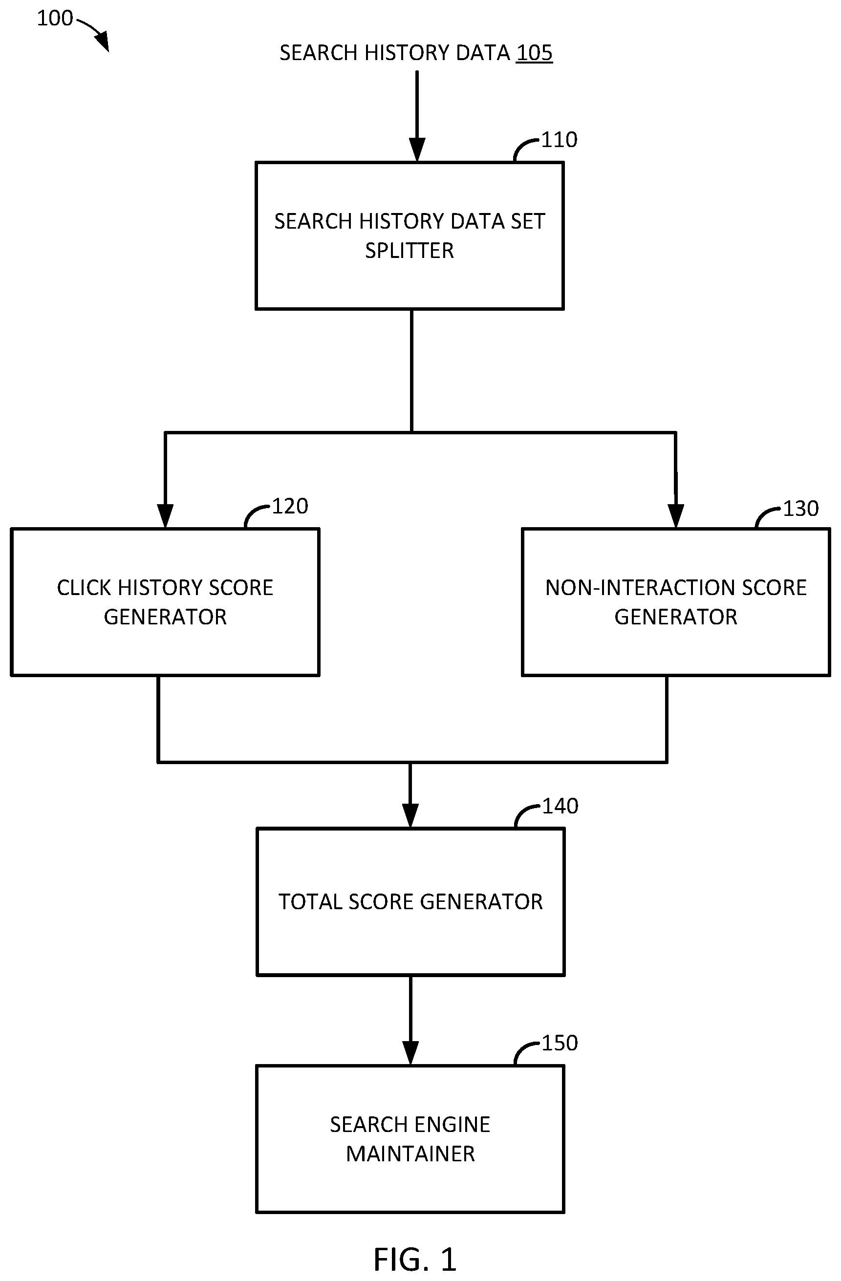 Patent US12147485 — Managing search engines based on search perform metrics — Figure 1