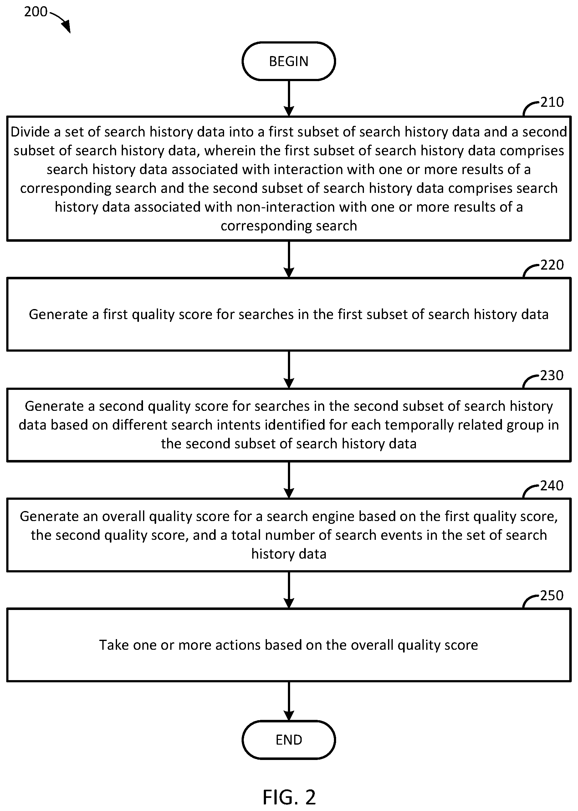 Patent US12147485 Figure 2 – Managing search engines based on search perform metrics
