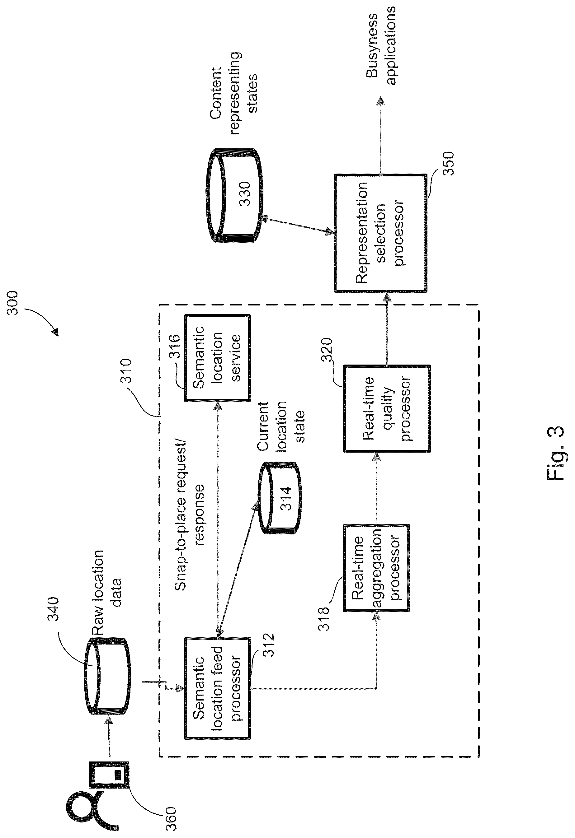 Patent US12147486 Figure 3 – System and method for representing busyness using content specific to a place