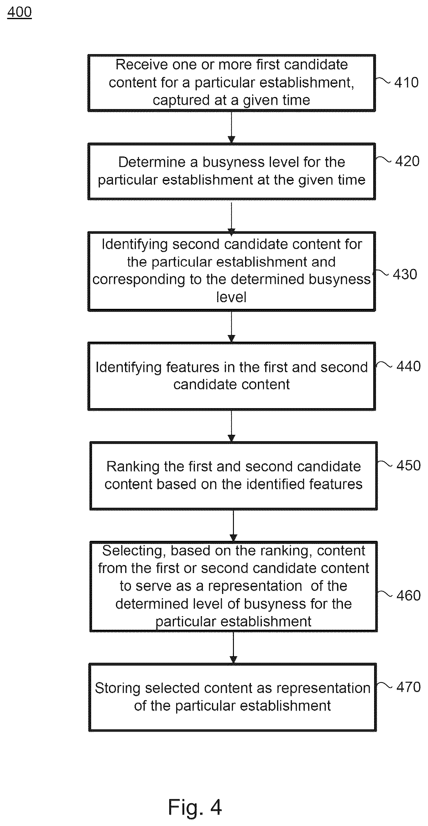 Patent US12147486 Figure 4 – System and method for representing busyness using content specific to a place