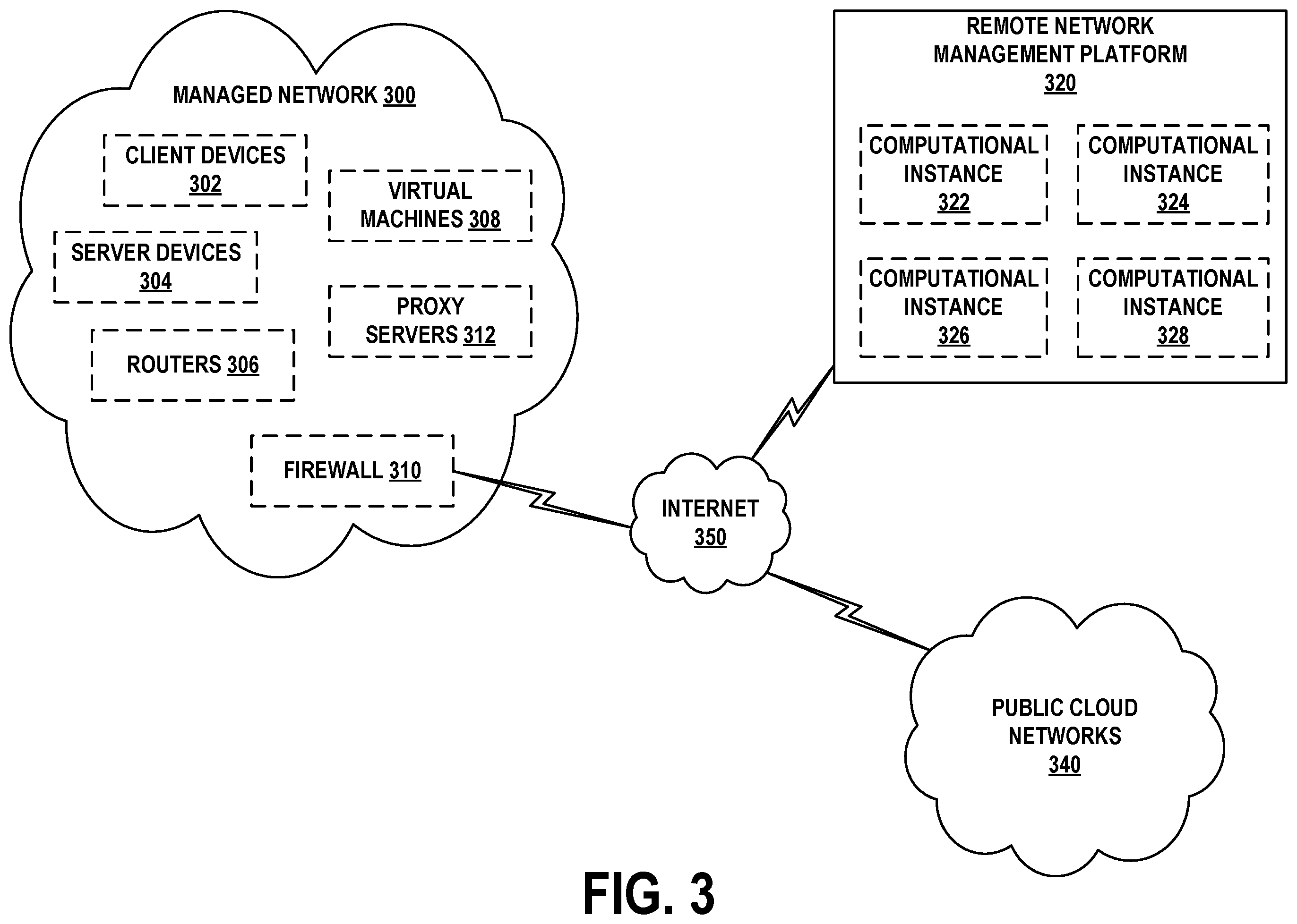 Patent US12147487 Figure 3 – Computationally efficient traversal of virtual tables