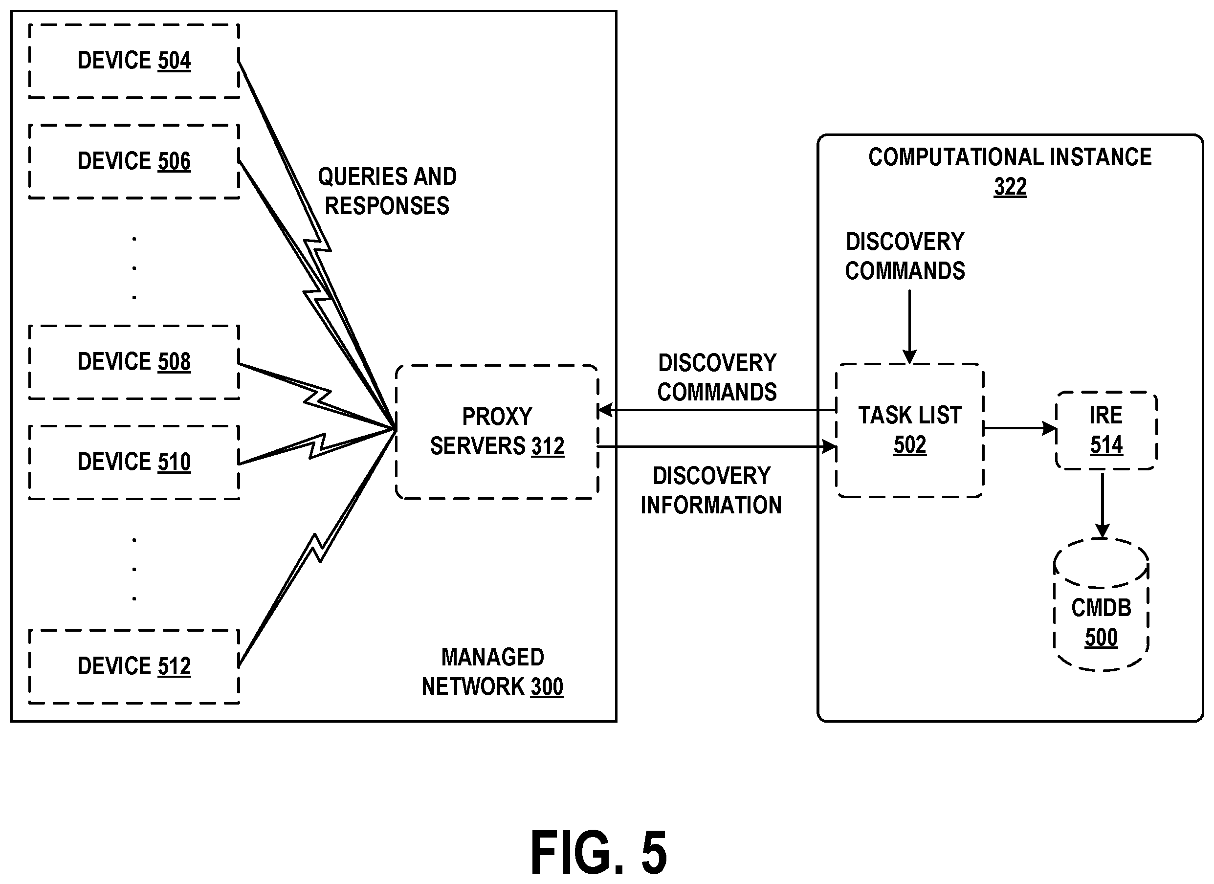 Patent US12147487 Figure 5 – Computationally efficient traversal of virtual tables