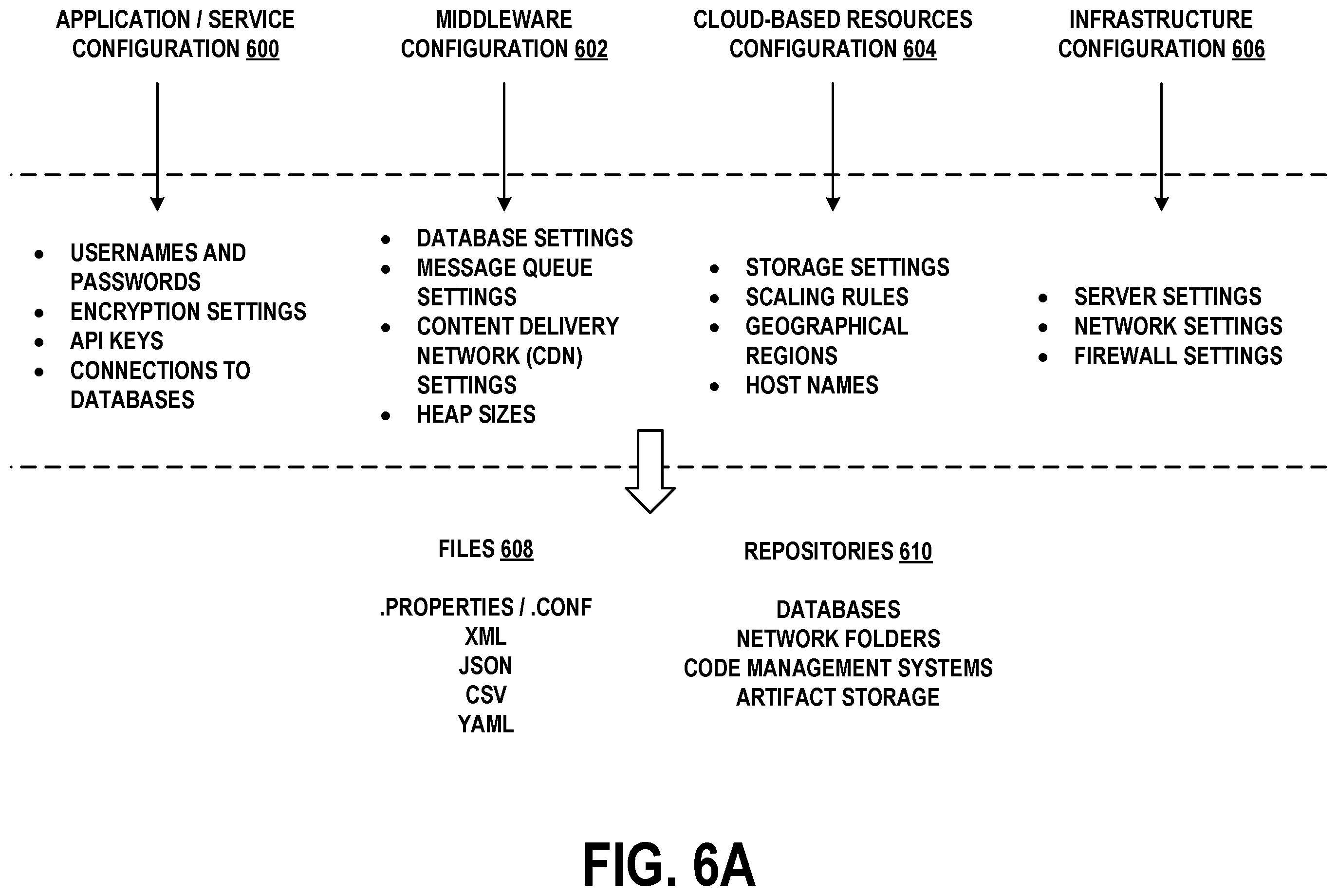 Patent US12147487 Figure 6 – Computationally efficient traversal of virtual tables