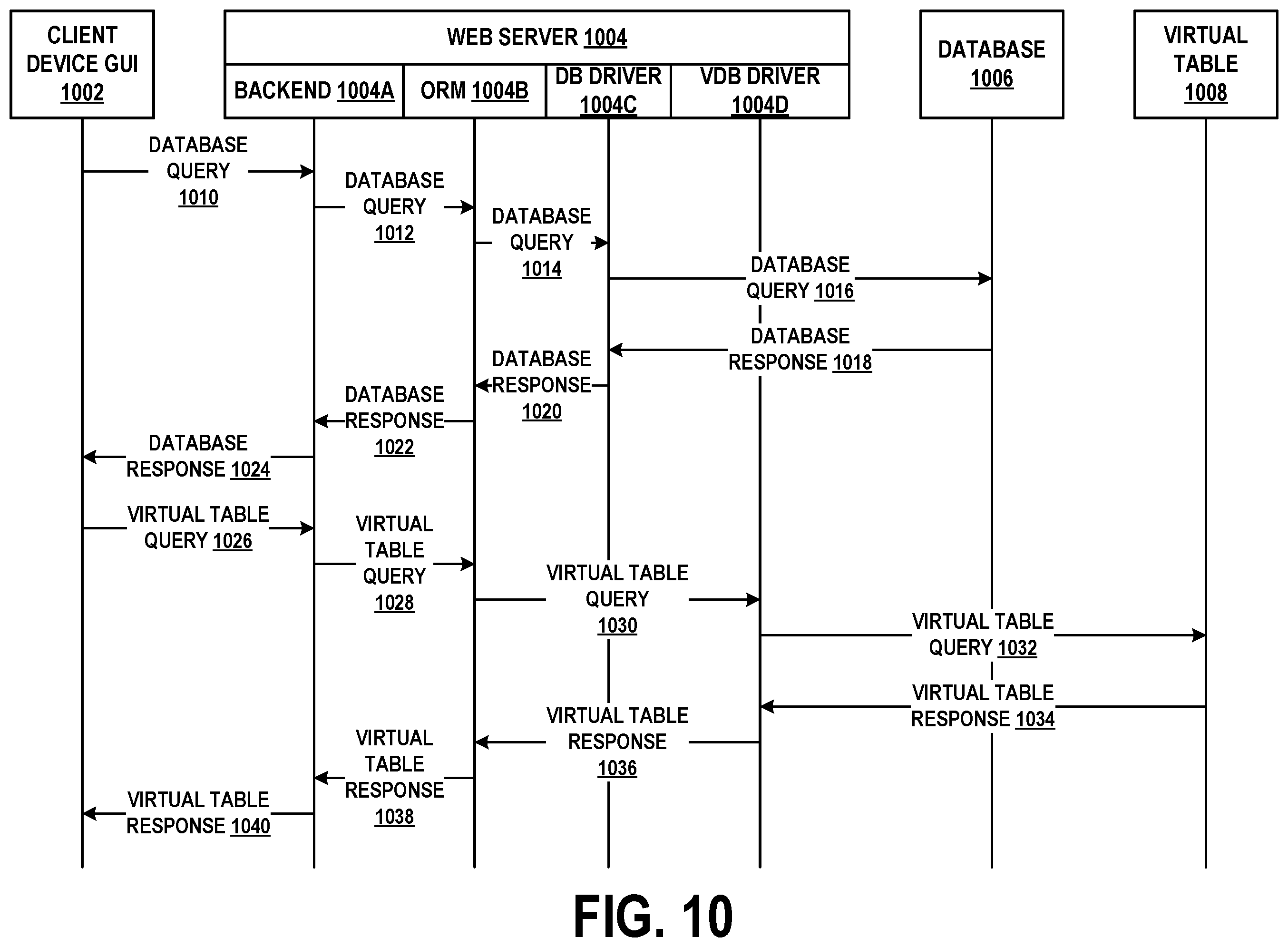 Patent US12147487 Figure 17 – Computationally efficient traversal of virtual tables
