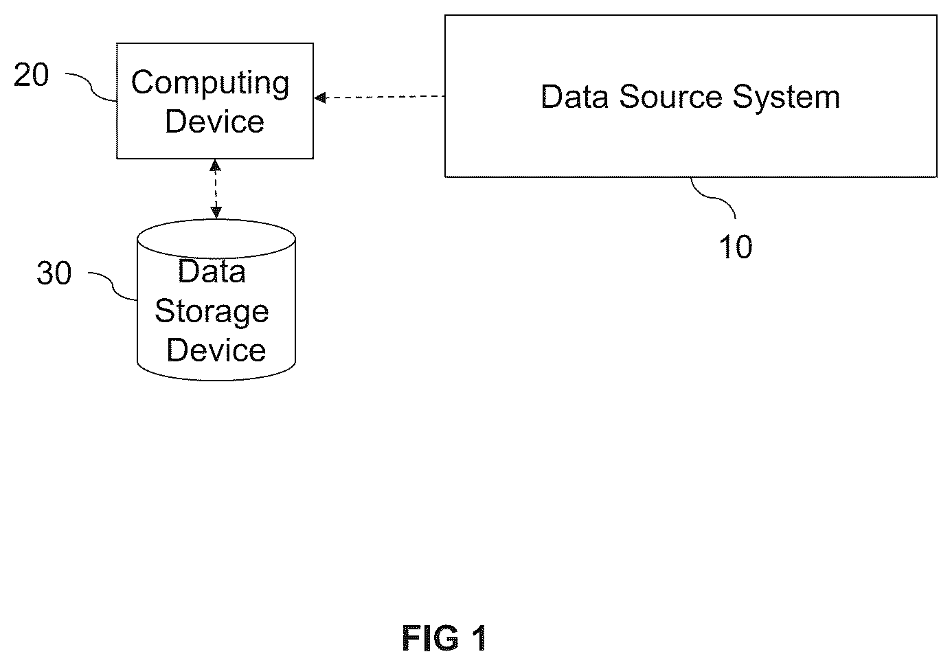 Patent US12147491 — Computer-implemented method, computer program product and system for data analysis — Figure 1