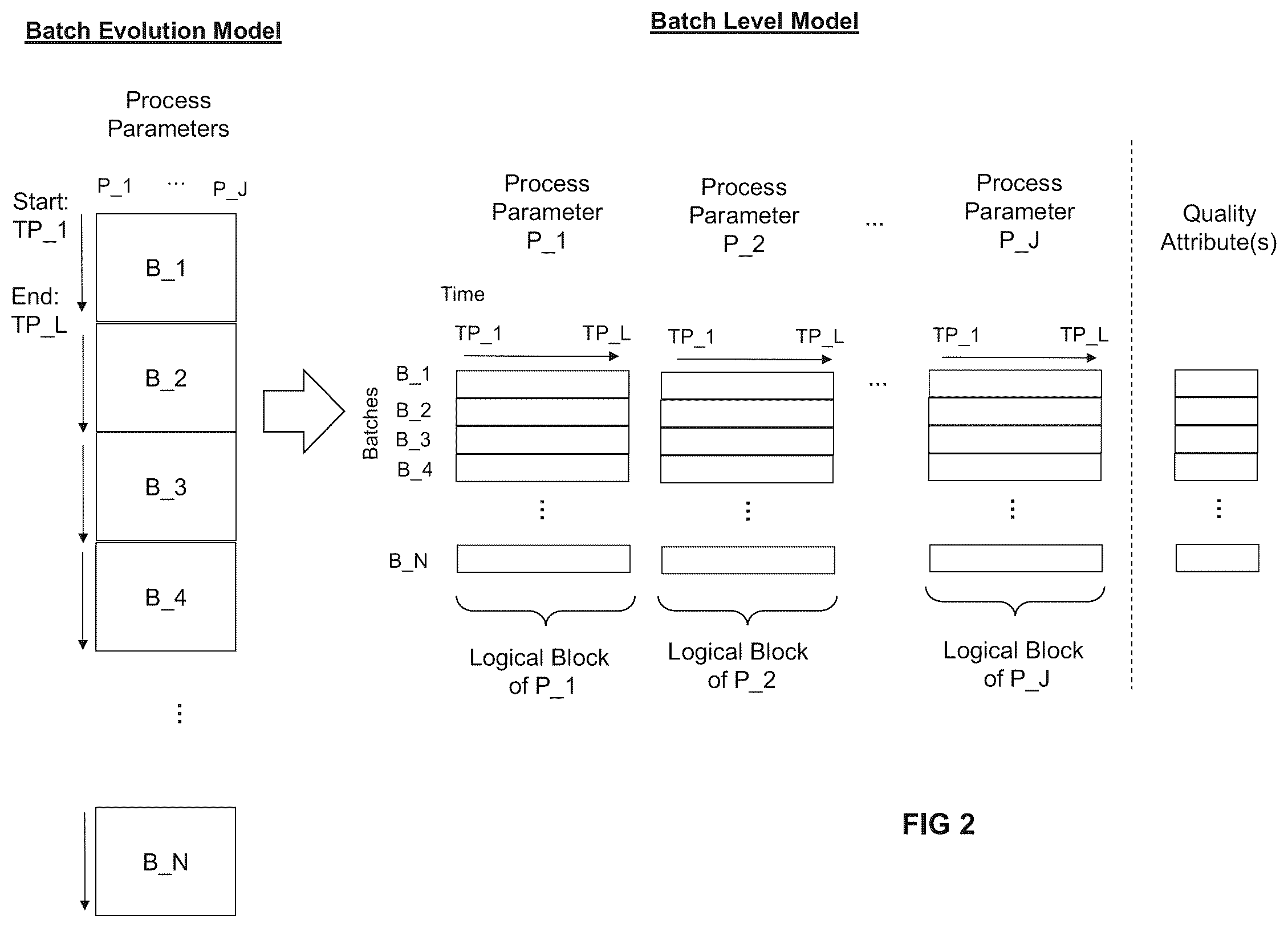Patent US12147491 Figure 2 – Computer-implemented method, computer program product and system for data analysis
