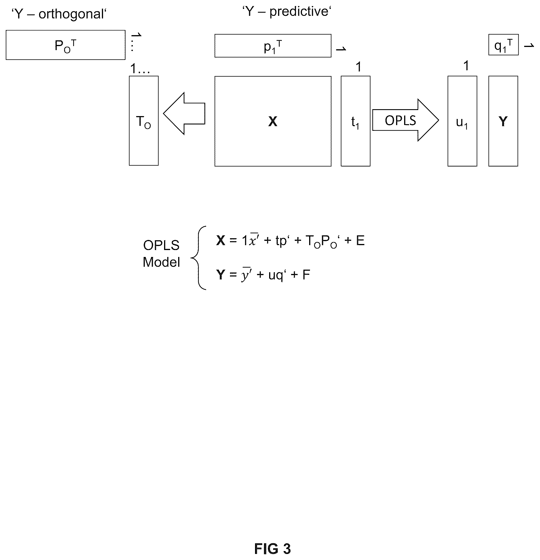 Patent US12147491 Figure 3 – Computer-implemented method, computer program product and system for data analysis