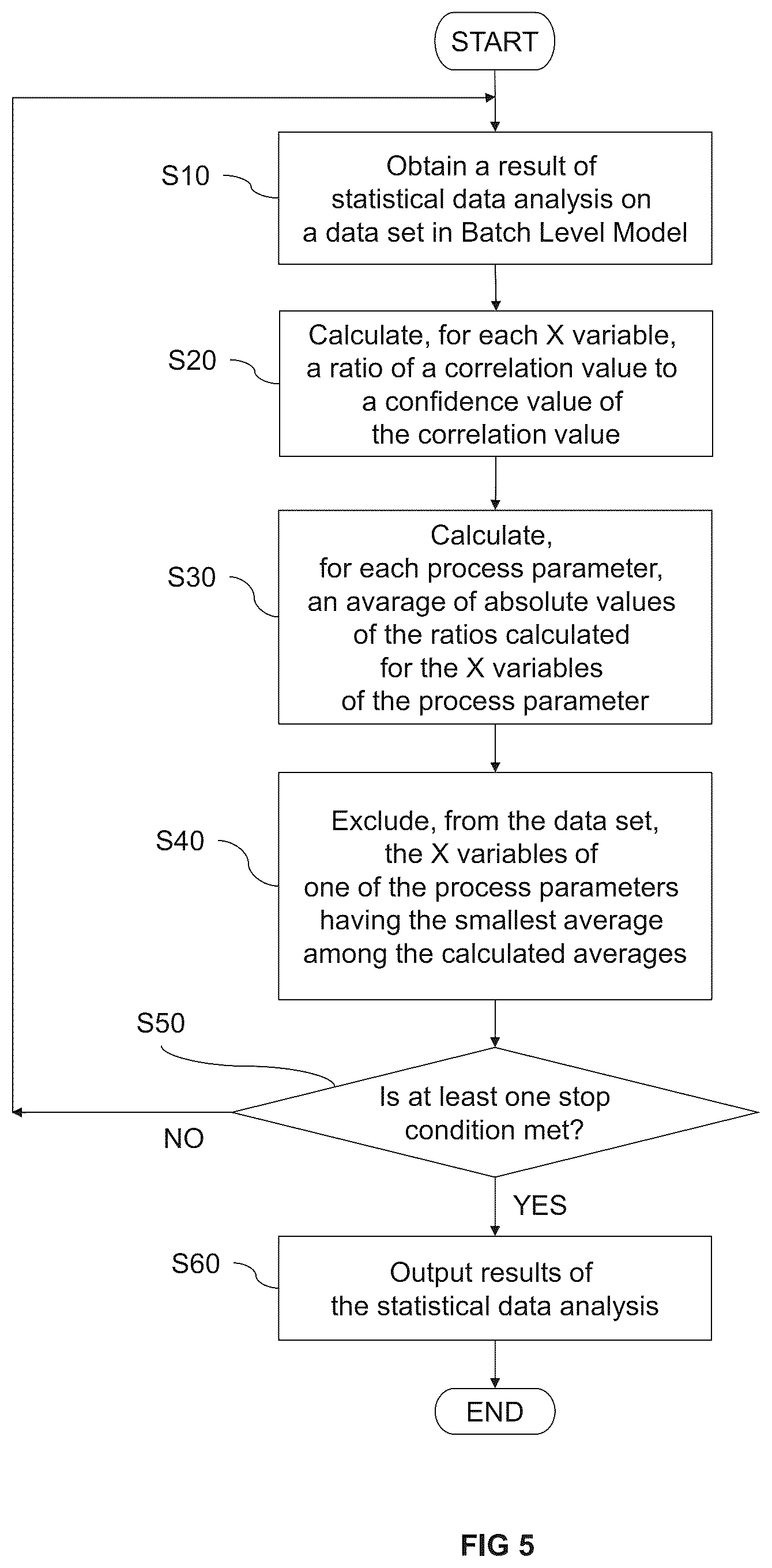 Patent US12147491 Figure 5 – Computer-implemented method, computer program product and system for data analysis