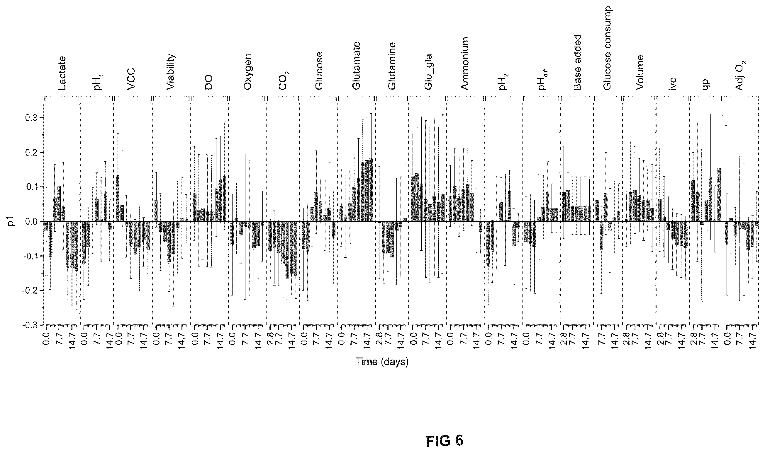Patent US12147491 Figure 6 – Computer-implemented method, computer program product and system for data analysis
