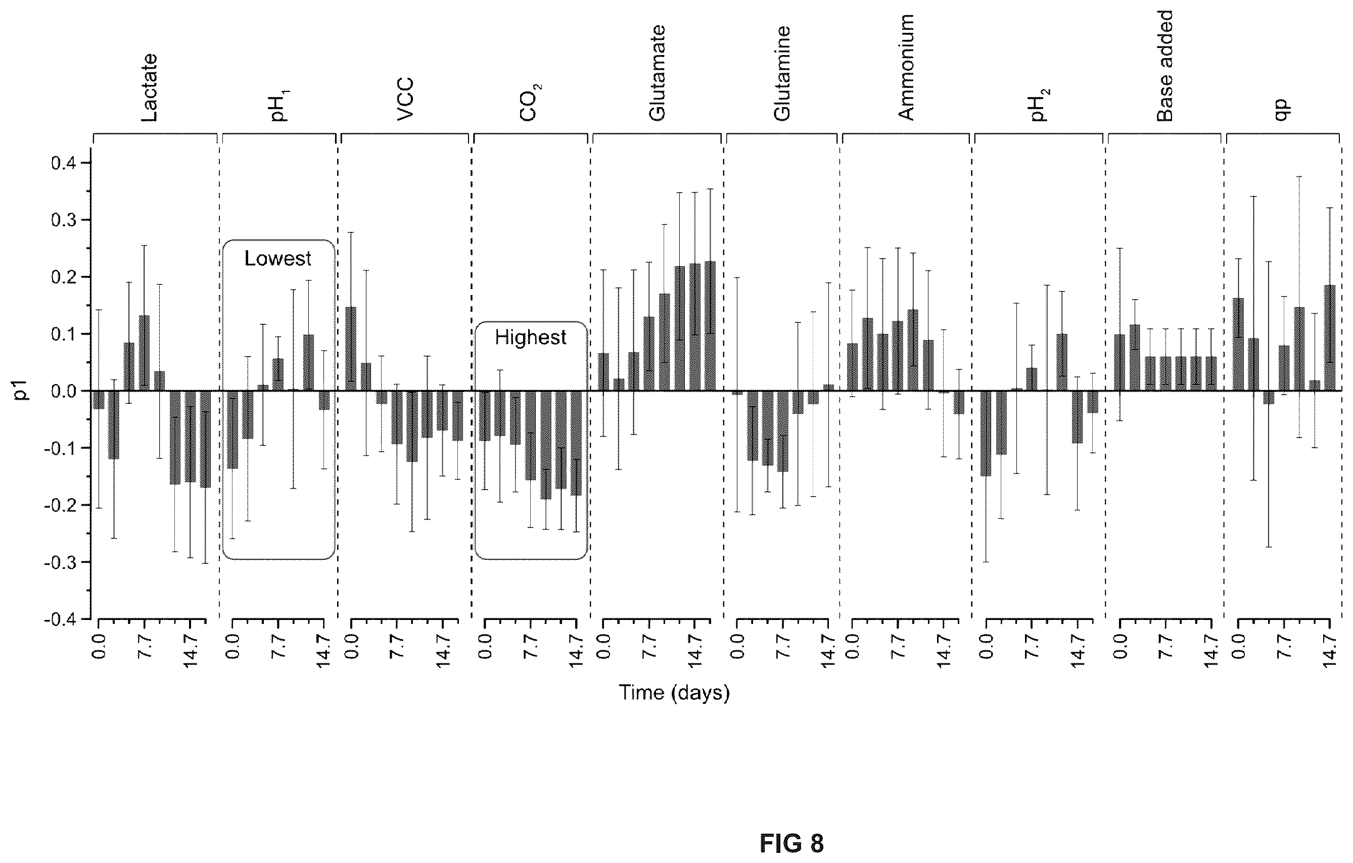 Patent US12147491 Figure 8 – Computer-implemented method, computer program product and system for data analysis