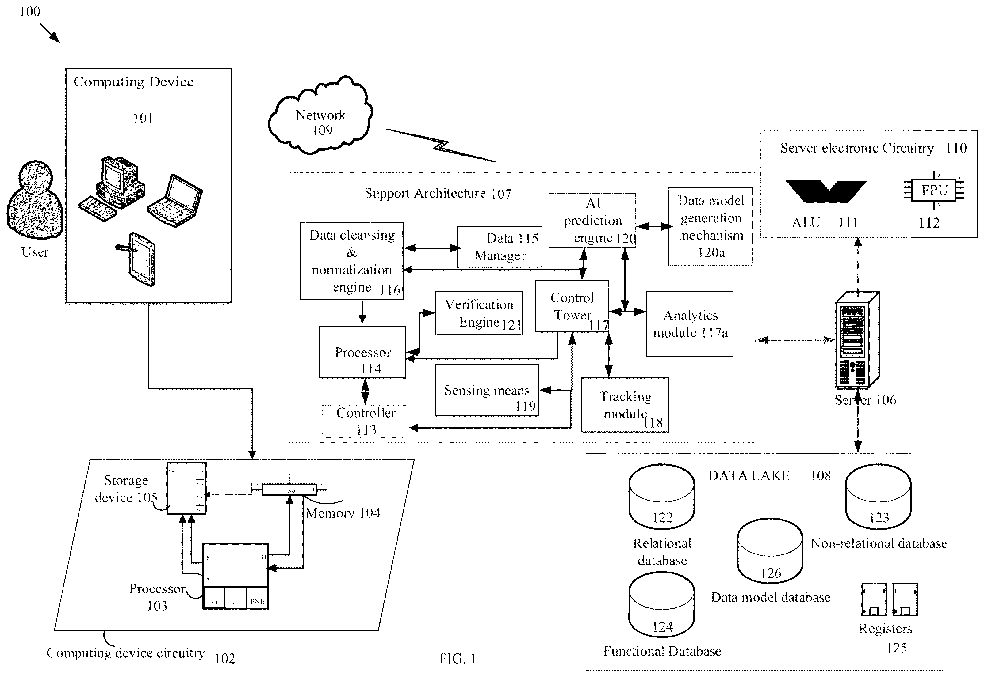 Patent US12147493 Figure 1 – Control tower and self-driven system for operating enterprise and supply chain applications