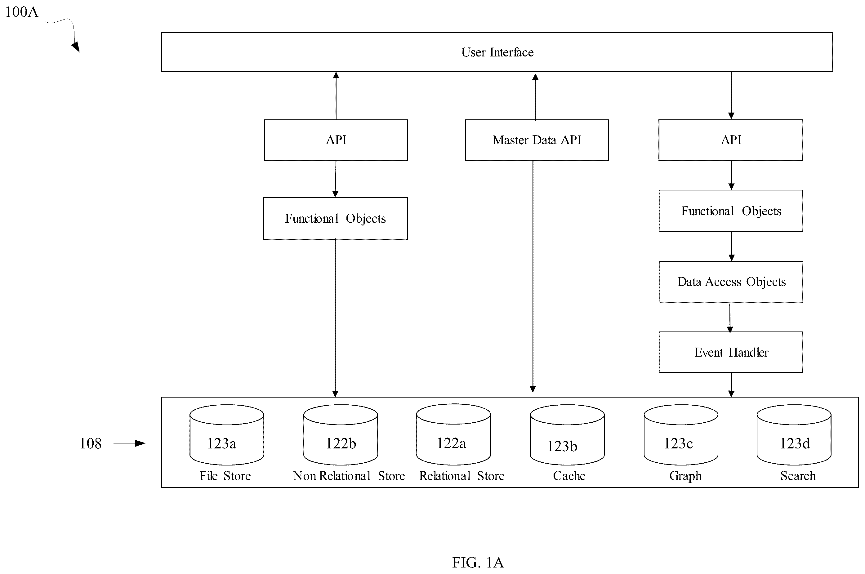 Patent US12147493 Figure 2 – Control tower and self-driven system for operating enterprise and supply chain applications