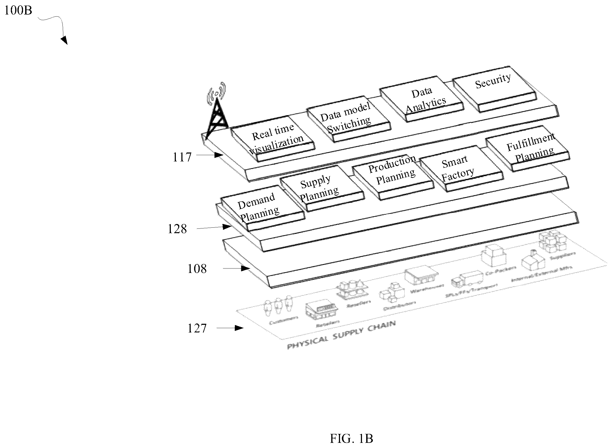 Patent US12147493 Figure 3 – Control tower and self-driven system for operating enterprise and supply chain applications